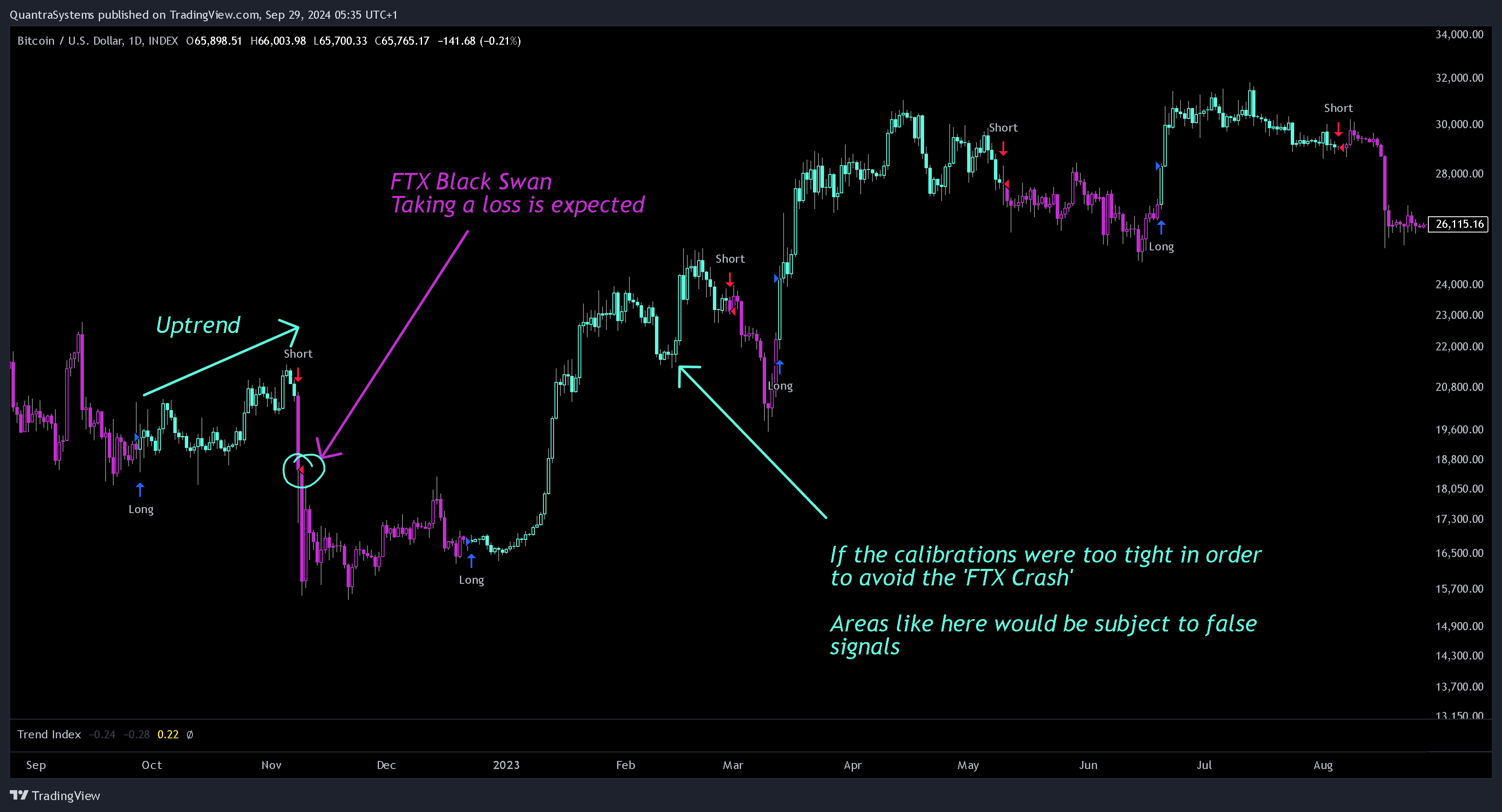 INDEX:BTCUSD 圖表圖片 由 Cryptosystems 提供