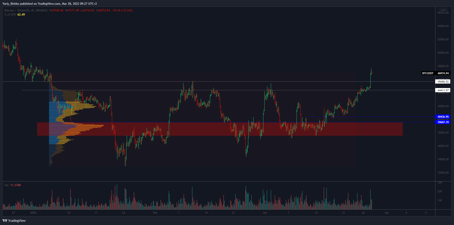 BINANCE:BTCUSDT Chart Image by Yuriy_Bishko