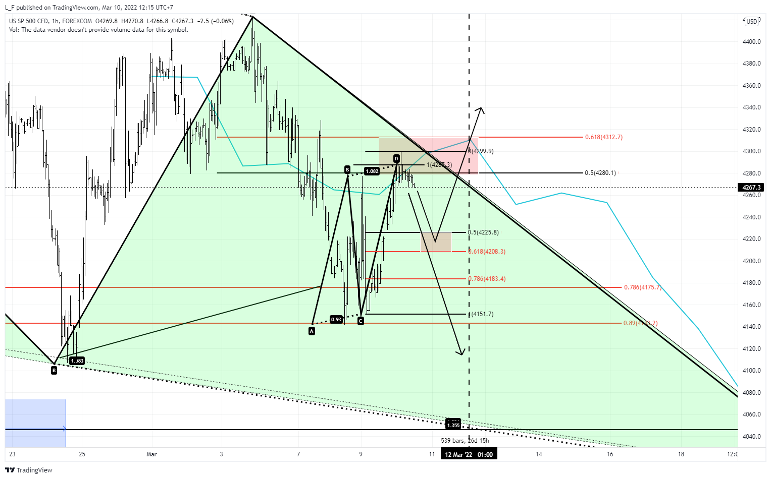 FOREXCOM:SPXUSD Chart Image by L_F