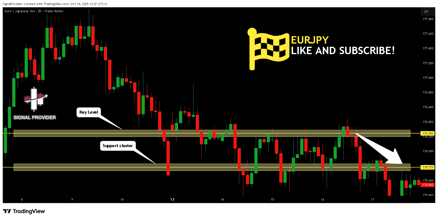 TRADENATION:EURJPY Chart Image by SignalProvider
