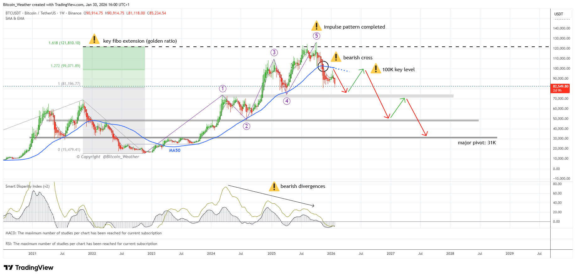 Bitcoin_Weather tarafından BINANCE:BTCUSDT Grafik Görseli