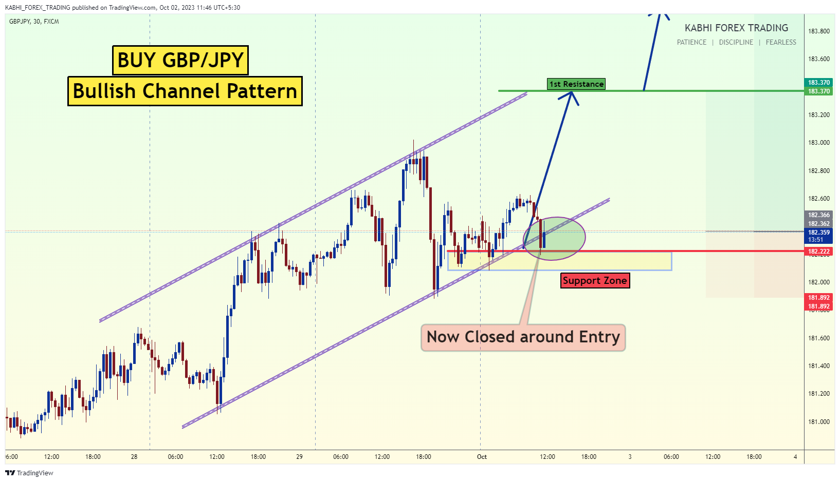 FX:GBPJPY Chart Image by KABHI_TA_TRADING