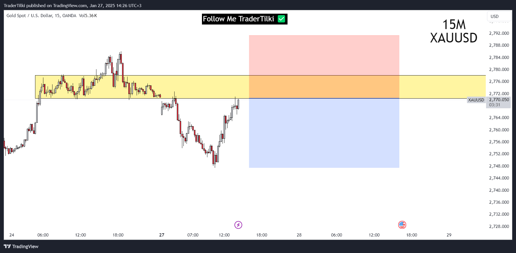 OANDA:XAUUSD Chart Image by TraderTilki