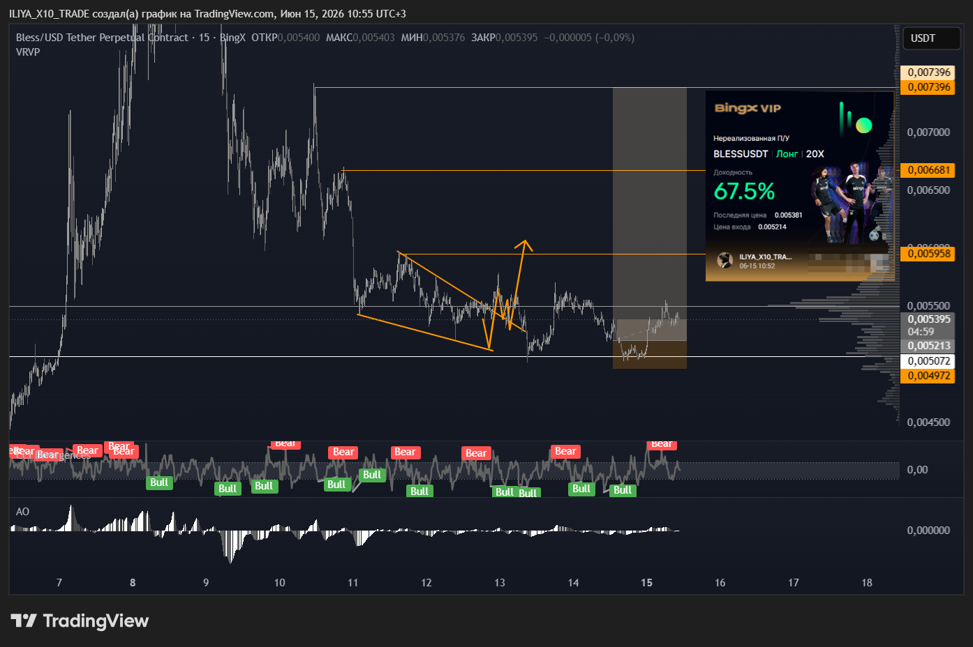 BINGX:BLESSUSDT.P Chart Image by ILIYA_X10_TRADE