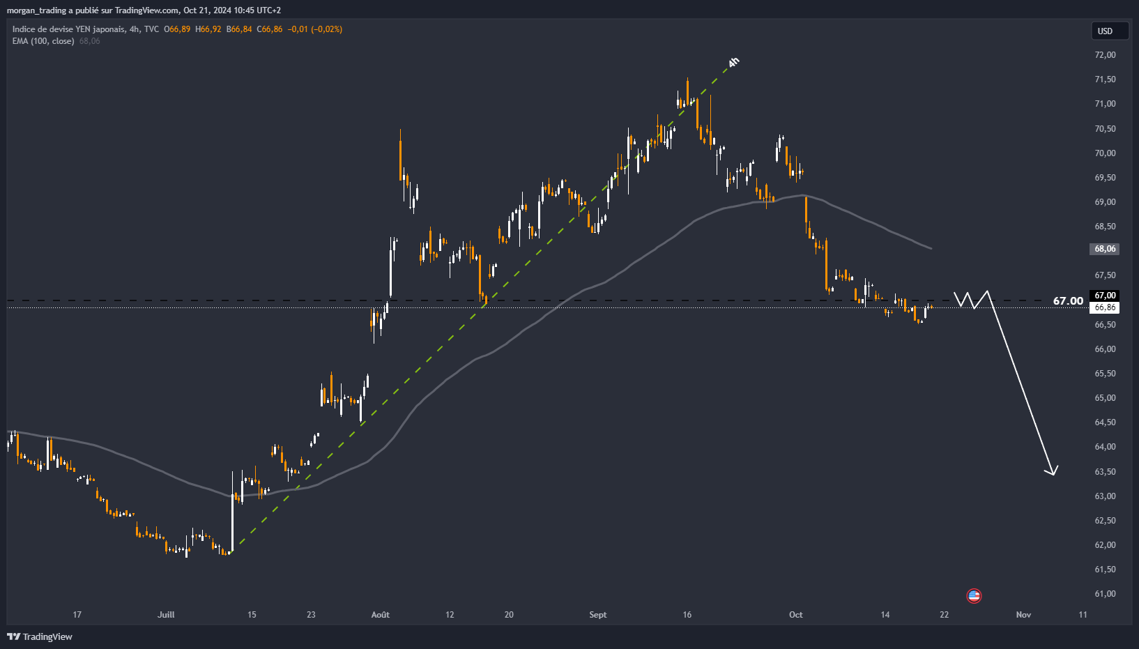 TVC:JXY Chart Image by morgan_trading