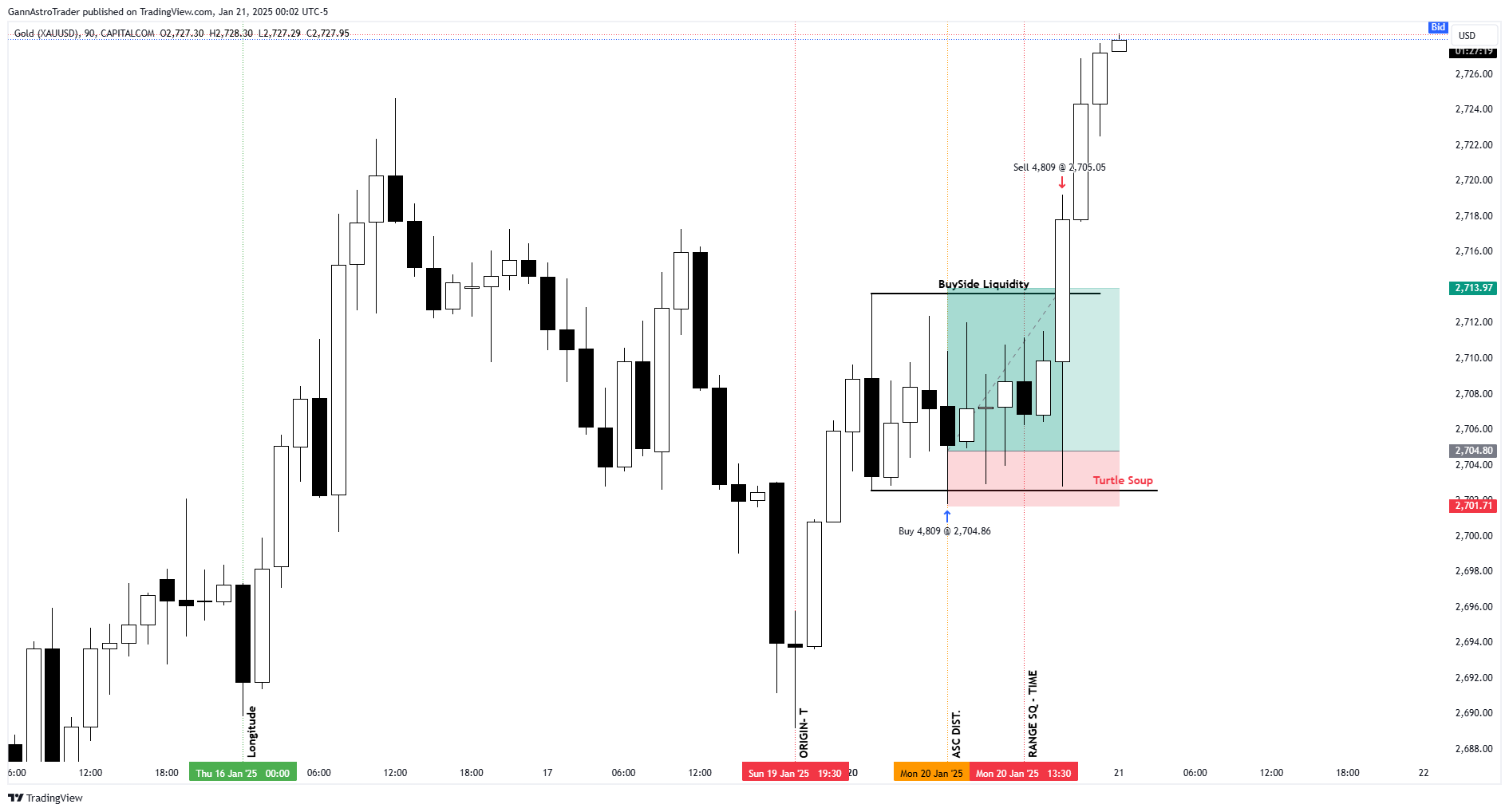 CAPITALCOM:GOLD Immagine del grafico by GannAstroTrader