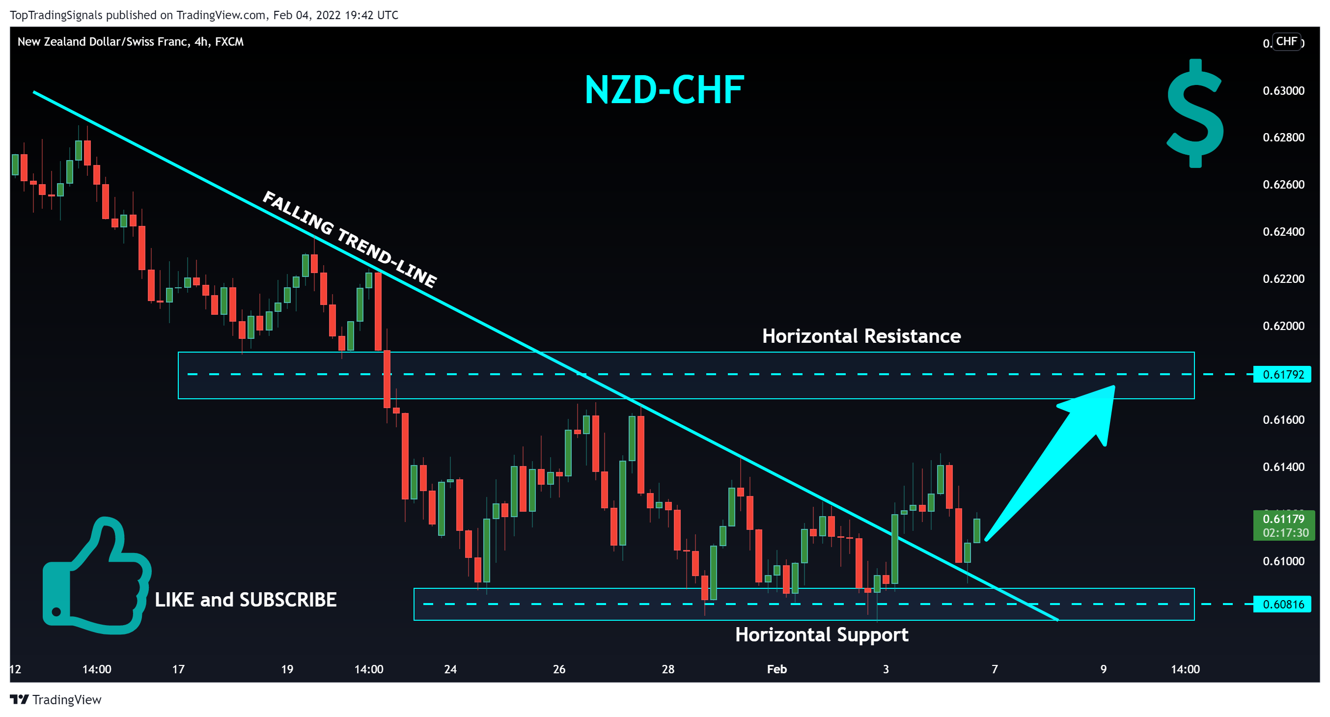 FX:NZDCHF Chartbild von TopTradingSignals