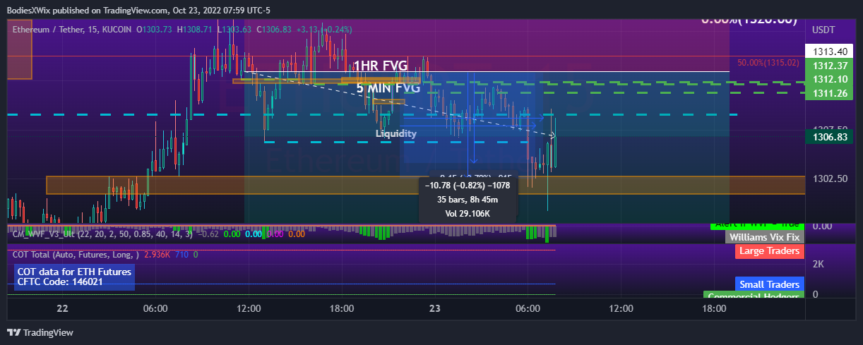 KUCOIN:ETHUSDT Chart Image by BodiesXWix