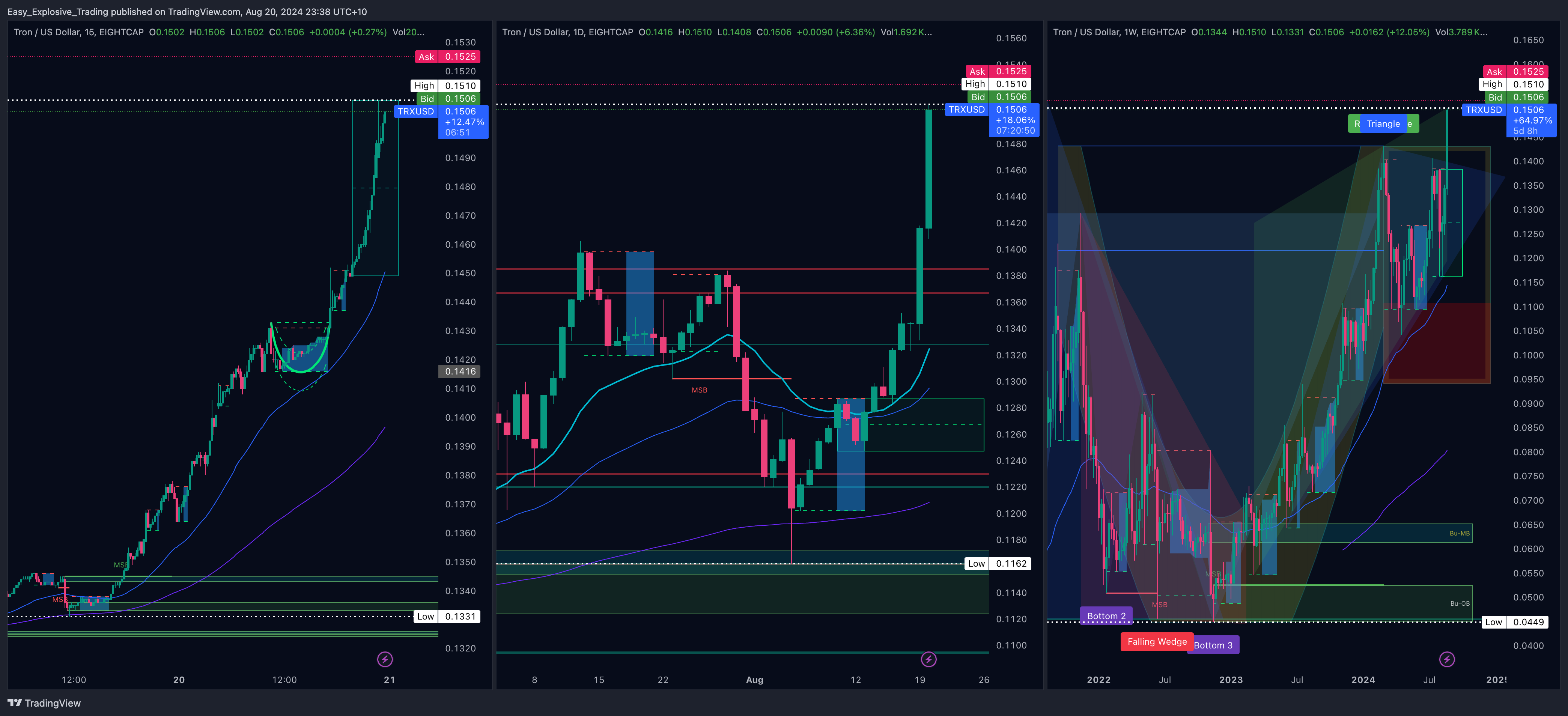 EIGHTCAP:TRXUSD Chart Image by Easy_Explosive_Trading