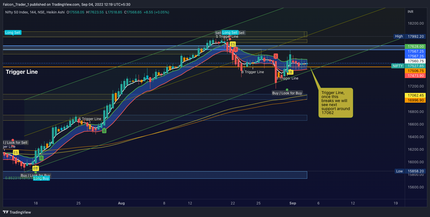 NSE:NIFTY Gambar chart oleh Falcon_Trader_1