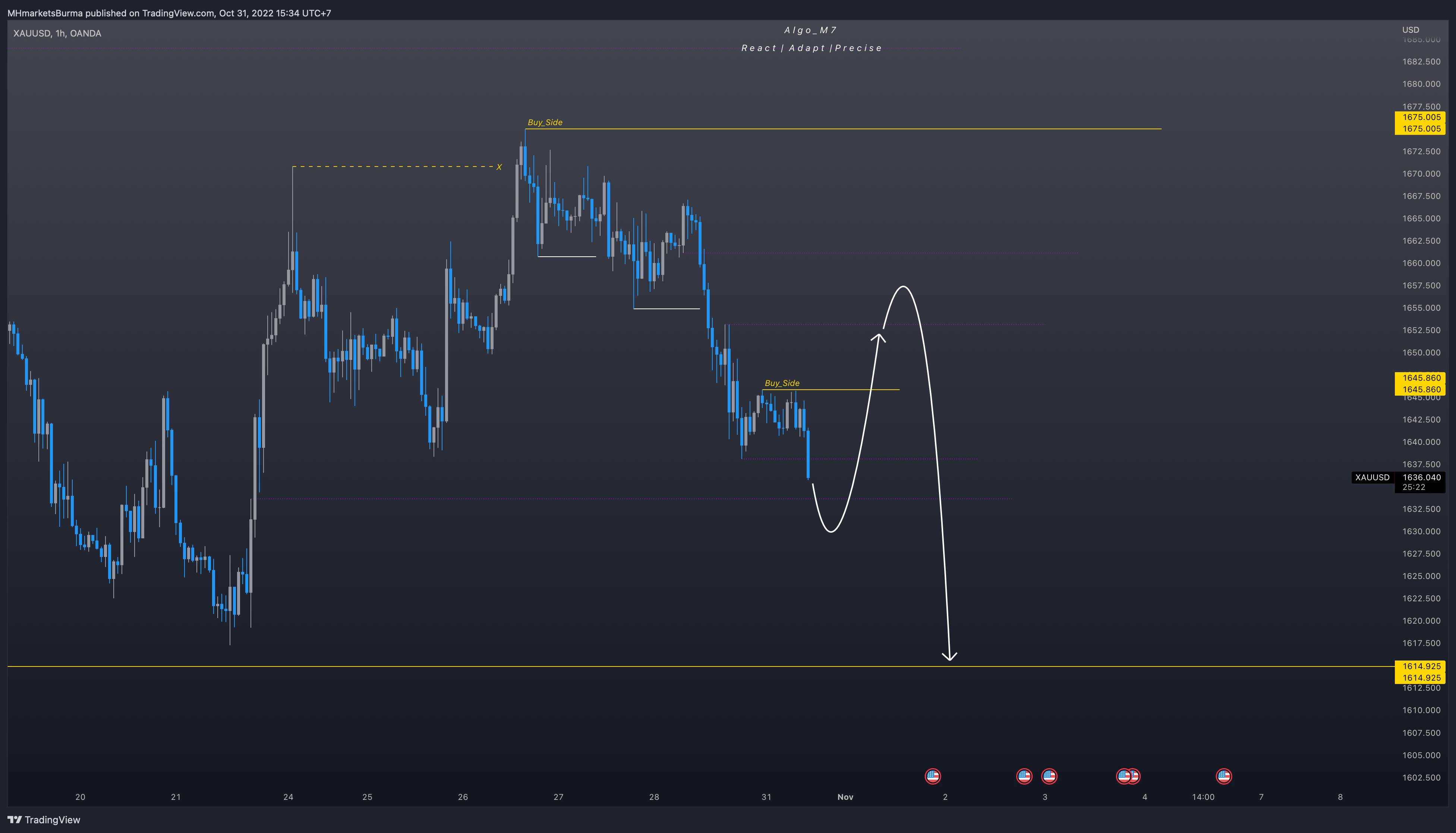 OANDA:XAUUSD Imagen del gráfico de MHMarkets