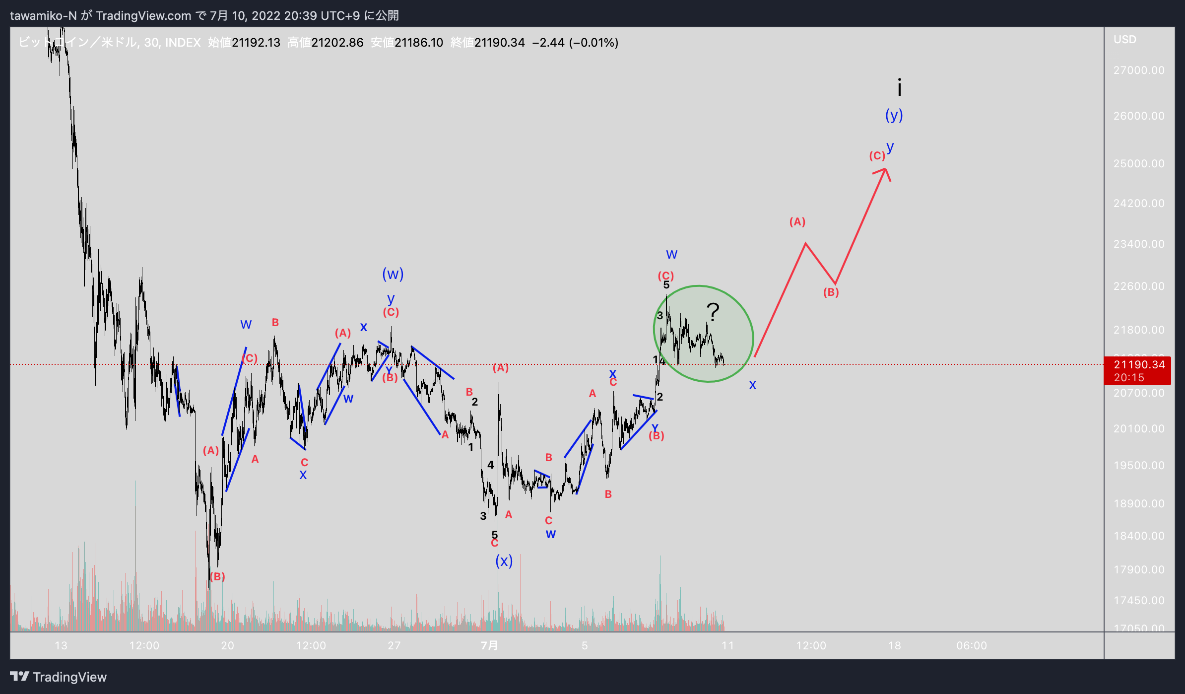 INDEX:BTCUSD Immagine del grafico by tawamiko-N