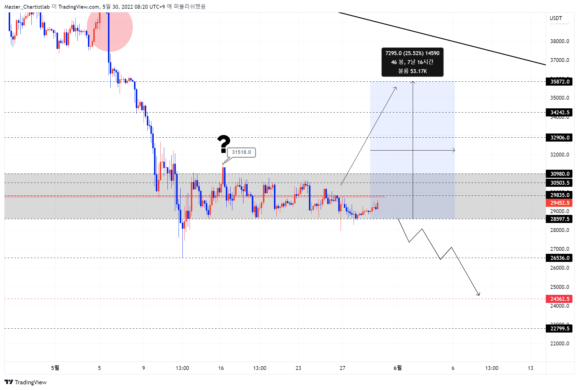 BYBIT:BTCUSDT Chart Image by Master_Chartistlab