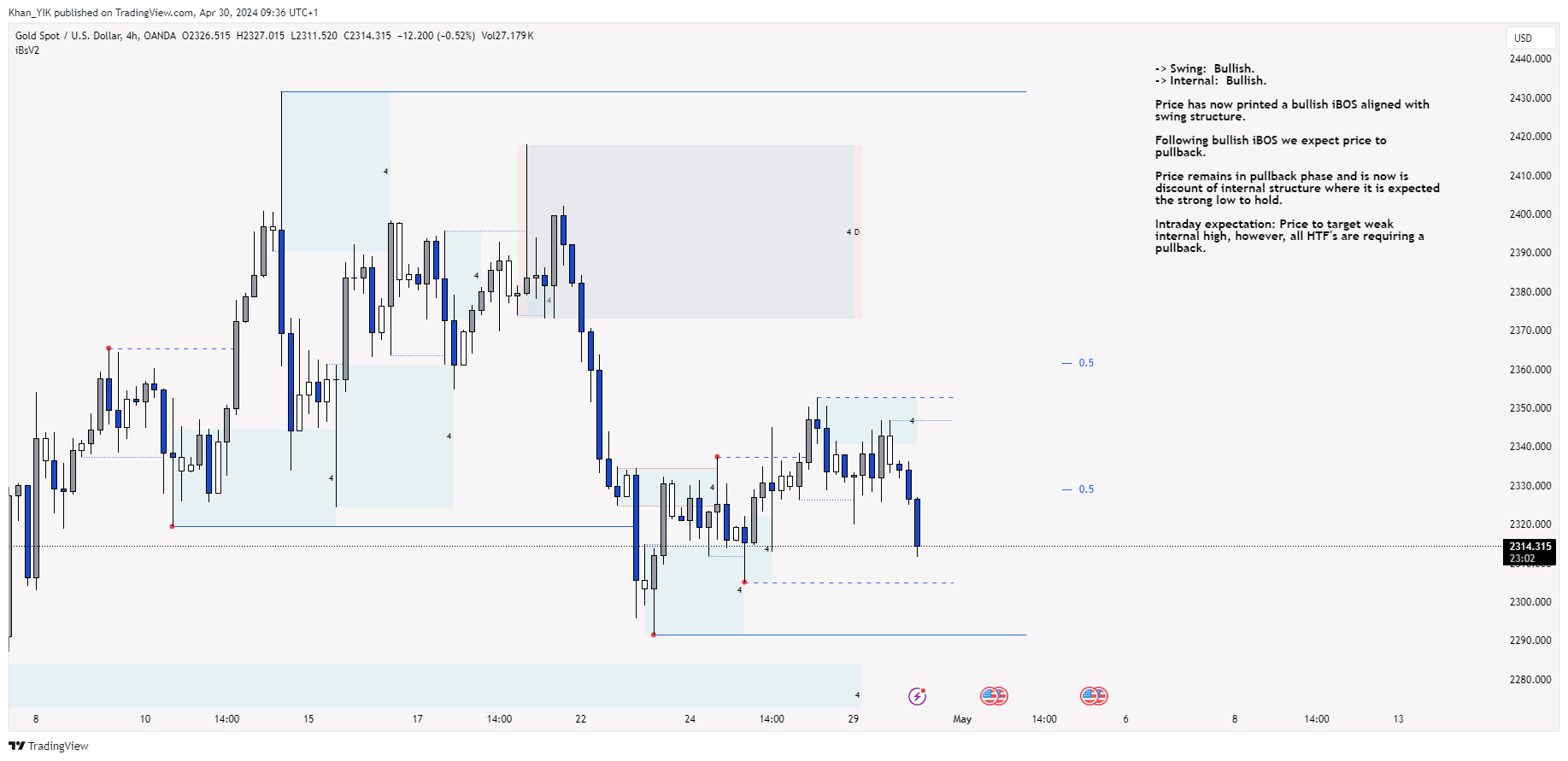 OANDA:XAUUSD Chart Image by Khan_YIK