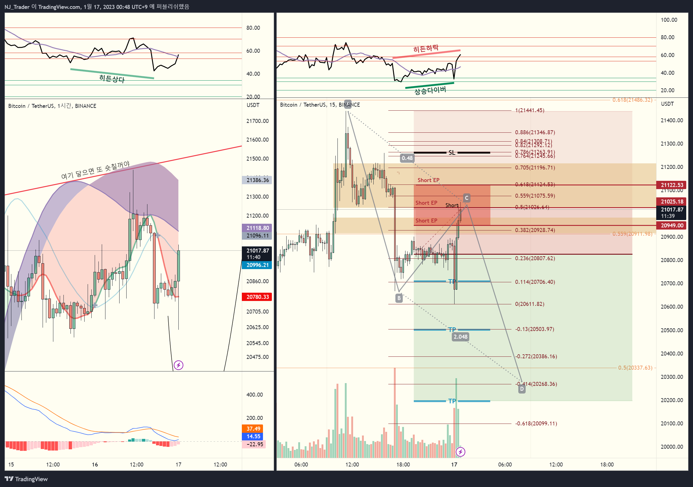 BINANCE:BTCUSDT Chart Image by MisookChart