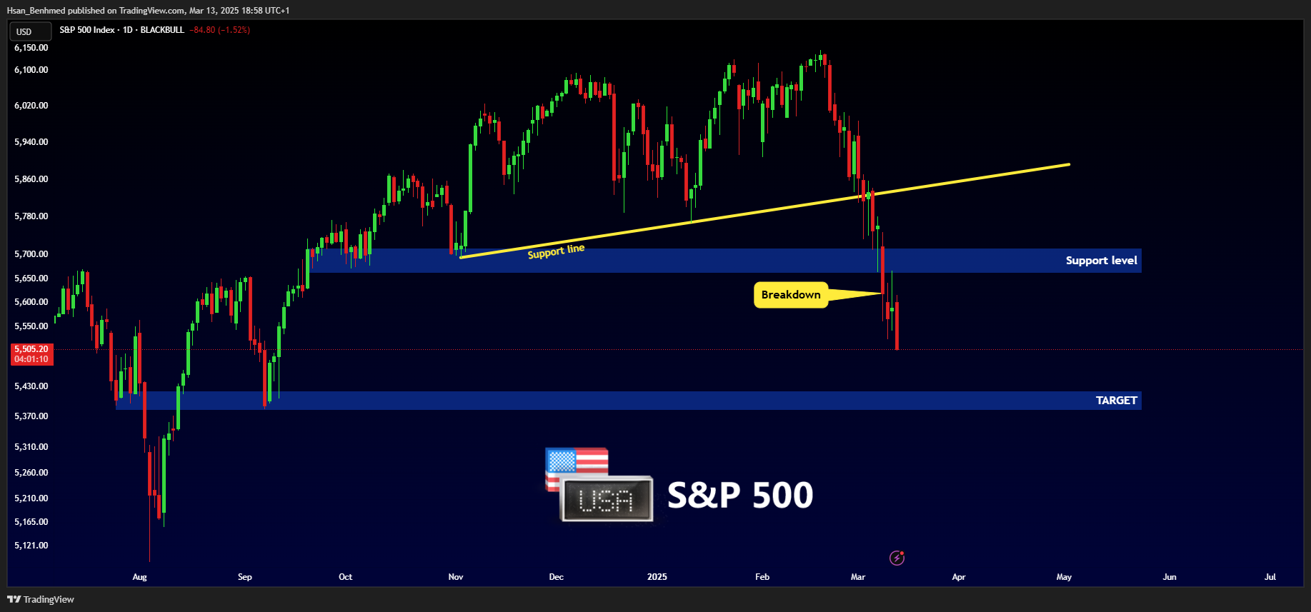 BLACKBULL:SPX500 Chart Image by Hsan_Benhmed