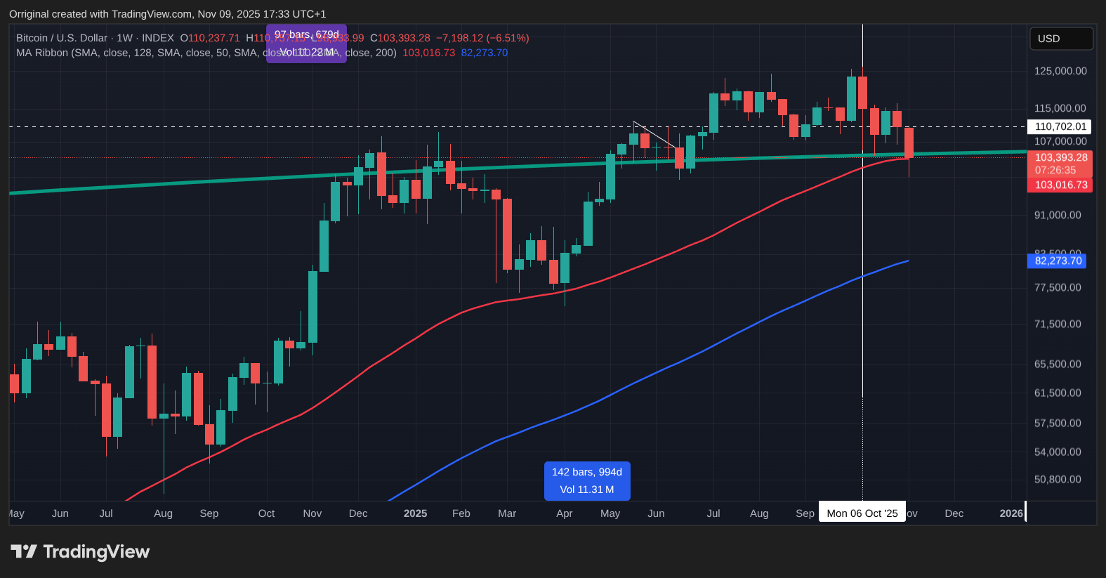 INDEX:BTCUSD Chartbild von Orriginal