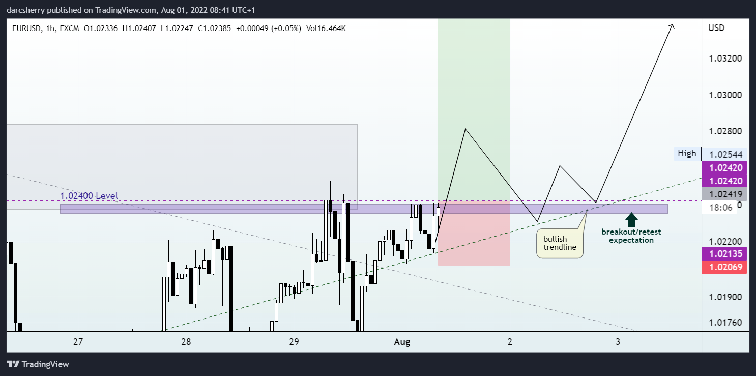 FX:EURUSD Chart Image by darcsherry
