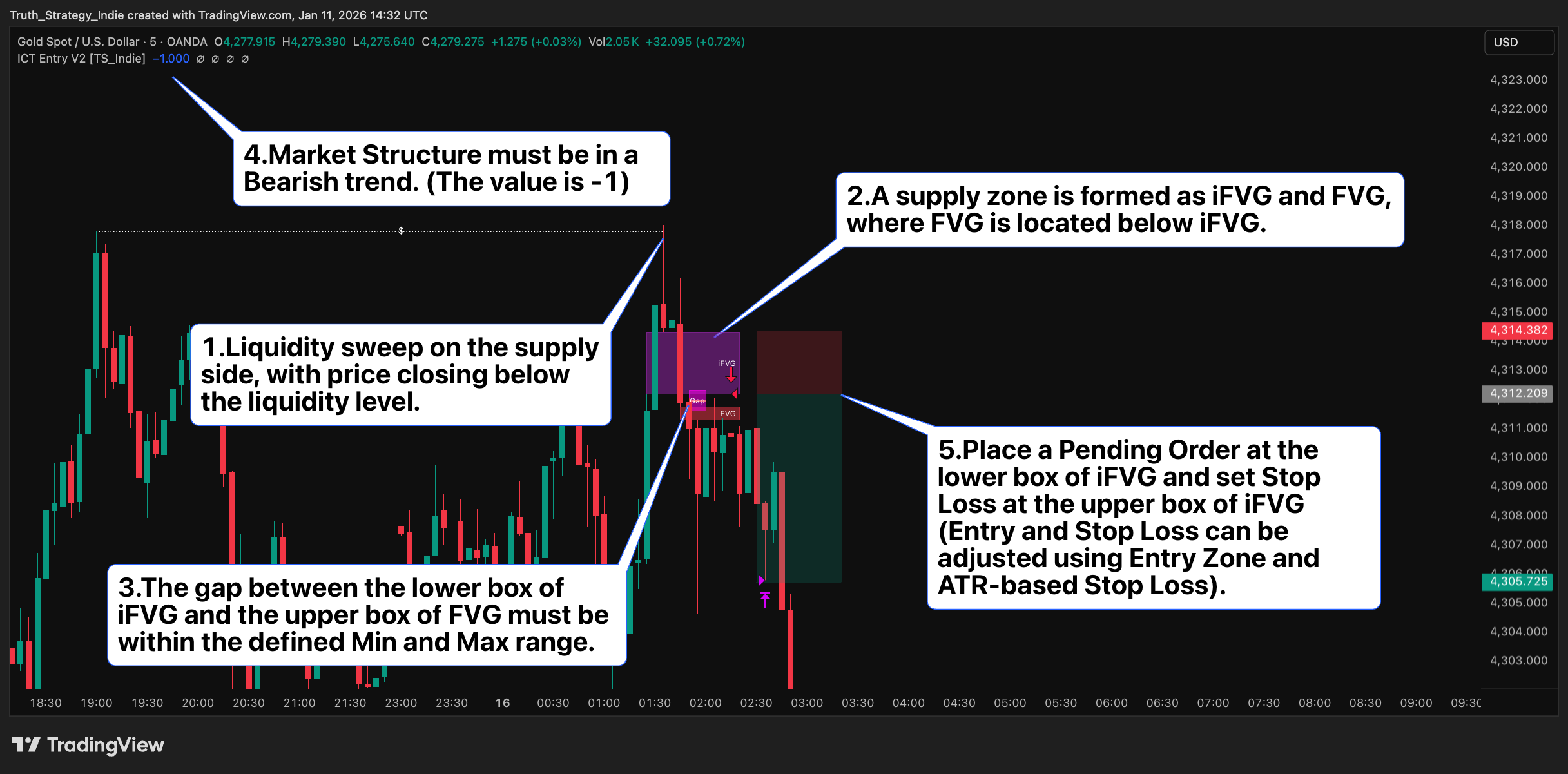 OANDA:XAUUSD ‏תמונת גרף מאת Truth_Strategy_Indie