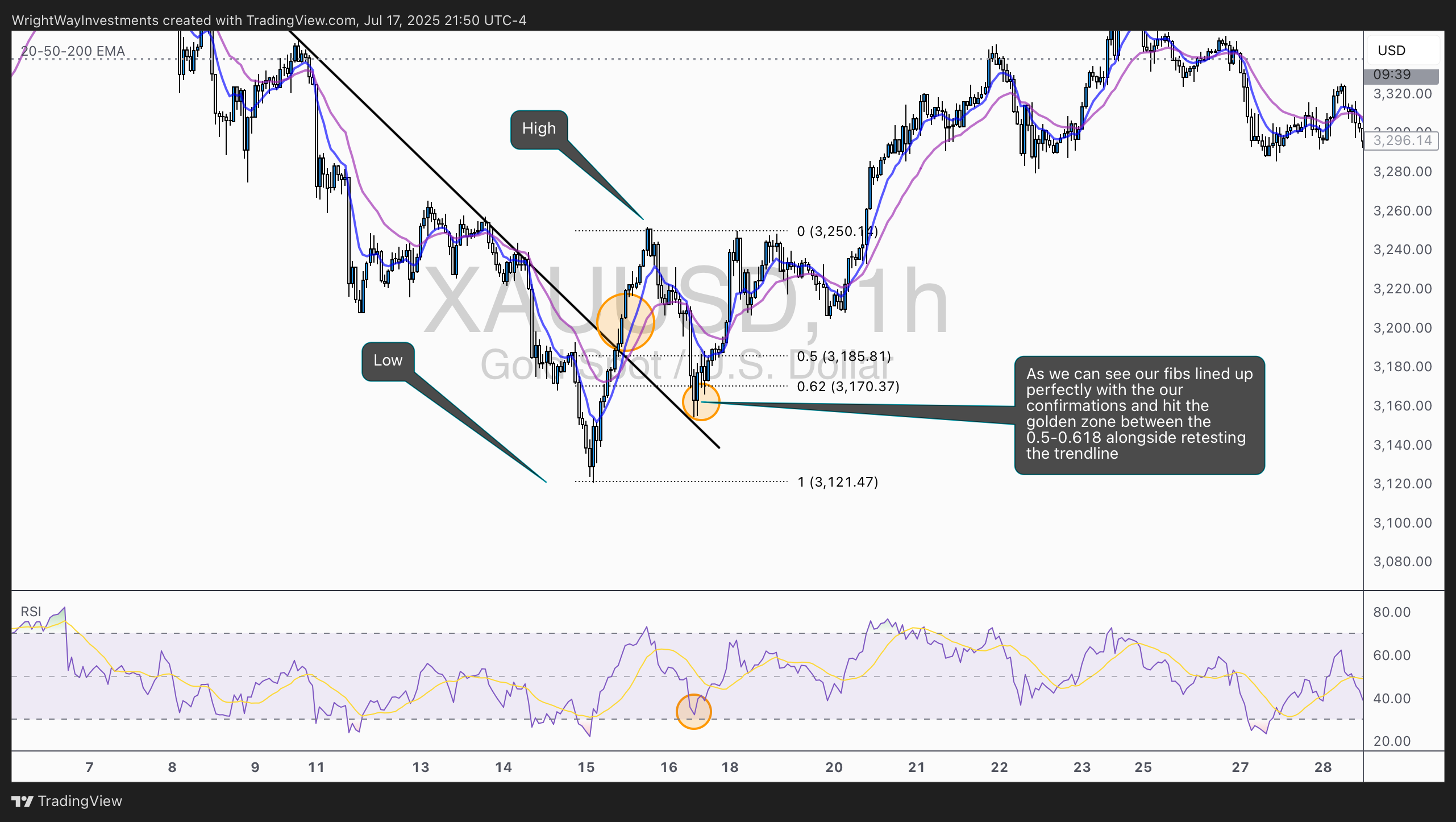 FOREXCOM:XAUUSD Obraz wykresu od WrightWayInvestments