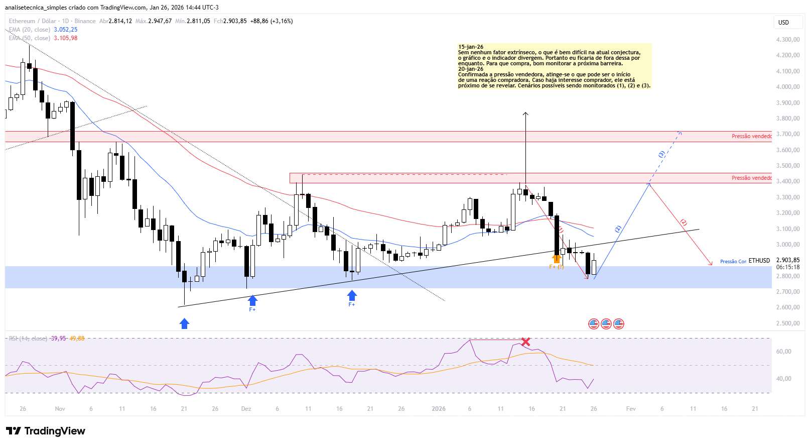 BINANCE:ETHUSD Chart Image by analisetecnica_simples