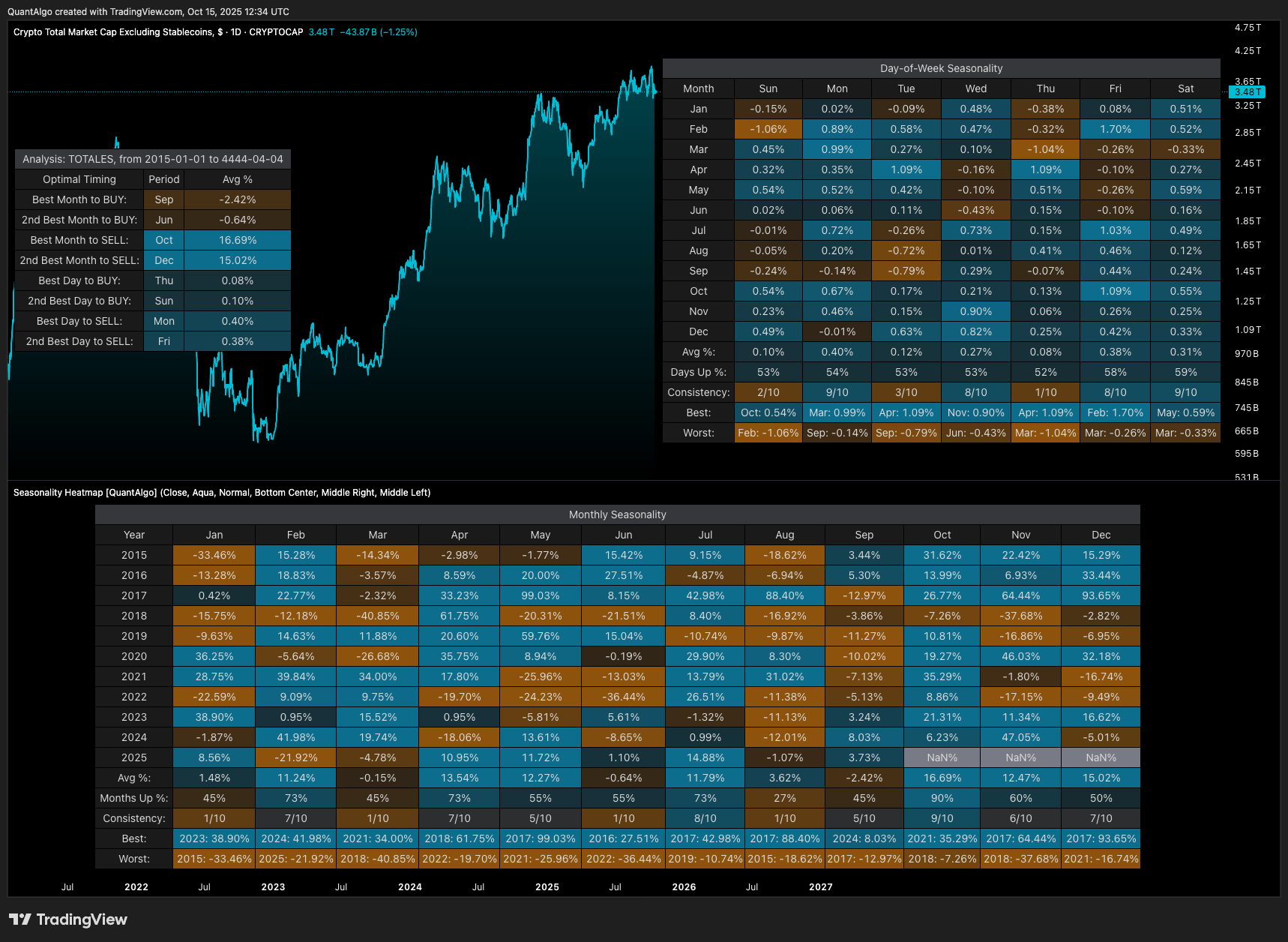 CRYPTOCAP:TOTALES Chart Image by QuantAlgo