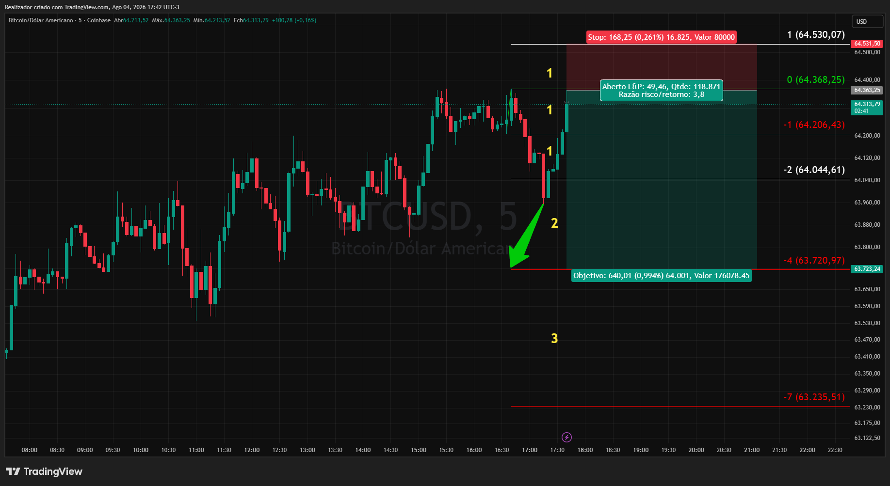 COINBASE:BTCUSD Chart Image by Realizador