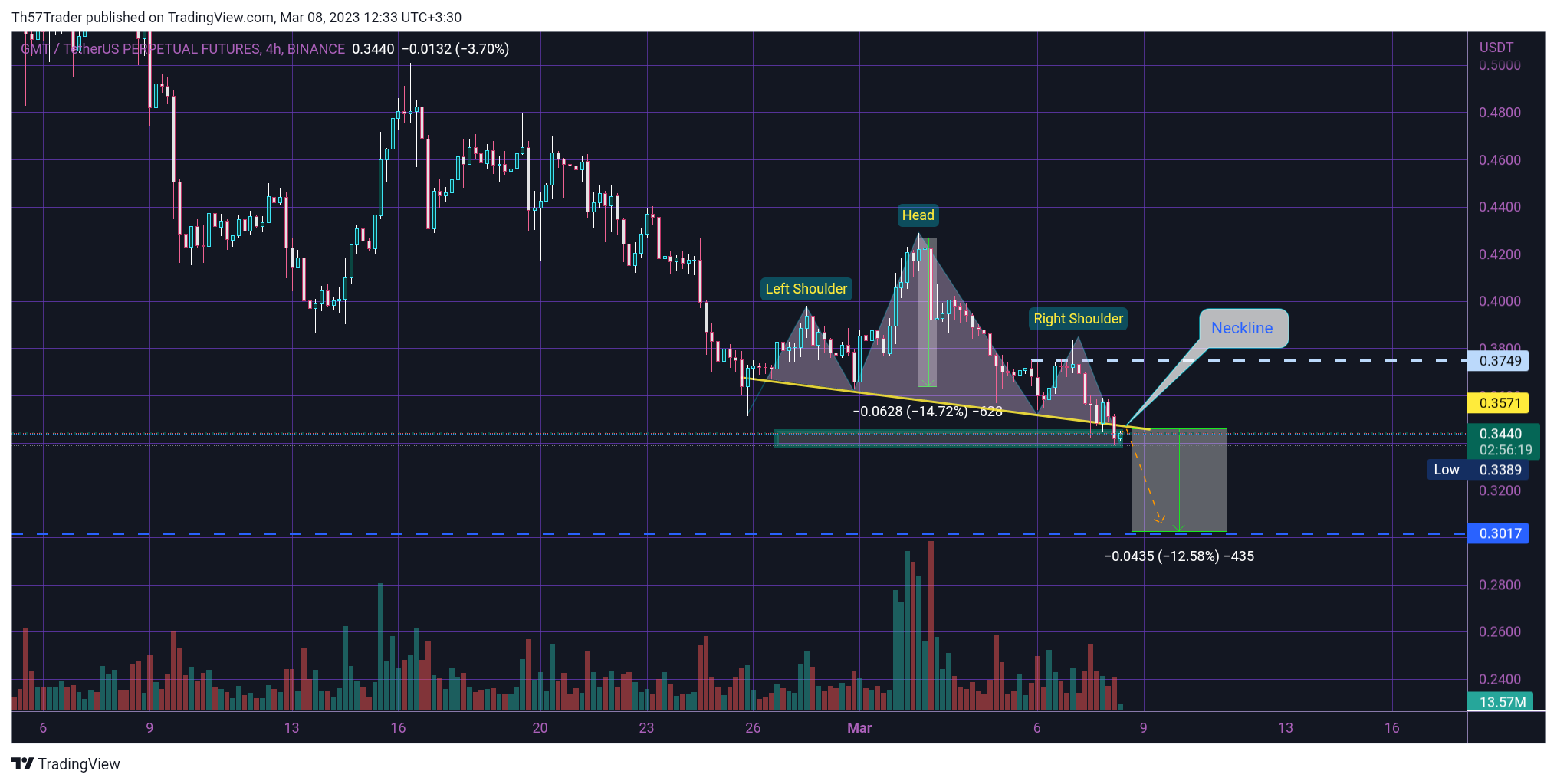 BINANCE:GMTUSDTPERP Gambar chart oleh Th57Trader