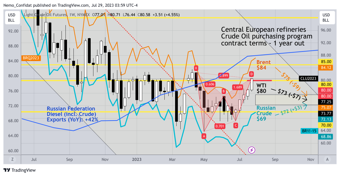 Nemo_Confidat tarafından NYMEX:CL1! Grafik Görseli
