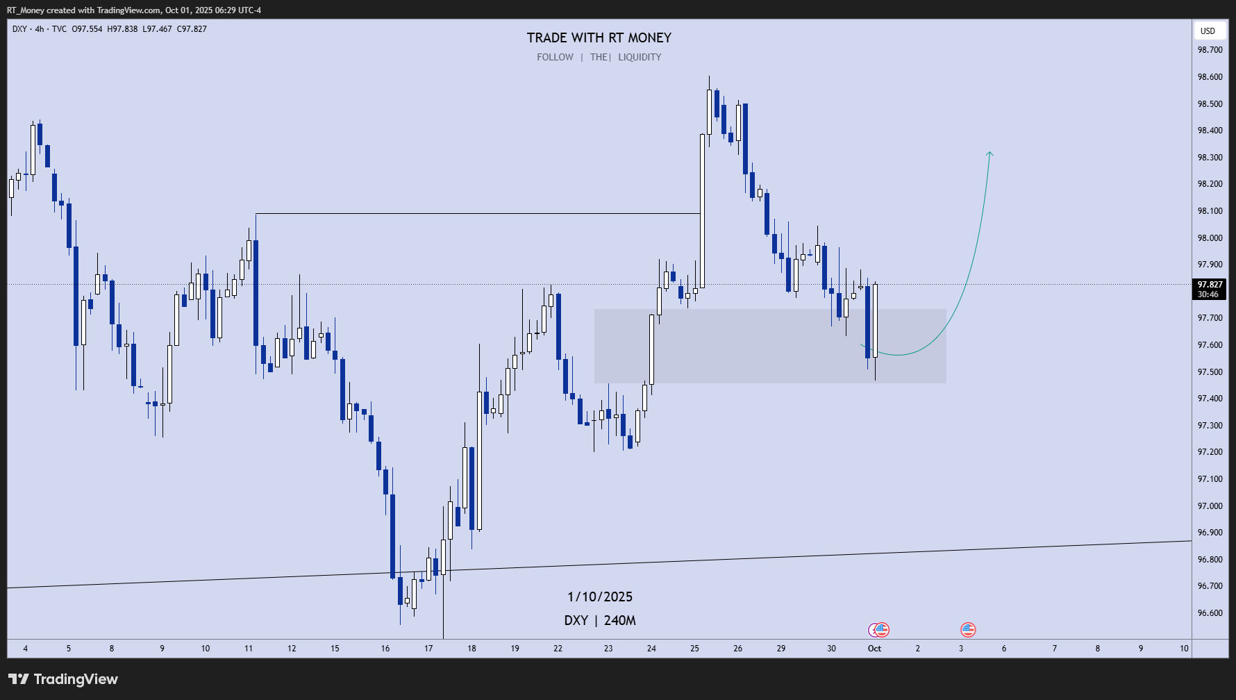 TVC:DXY Immagine del grafico by RT_Money