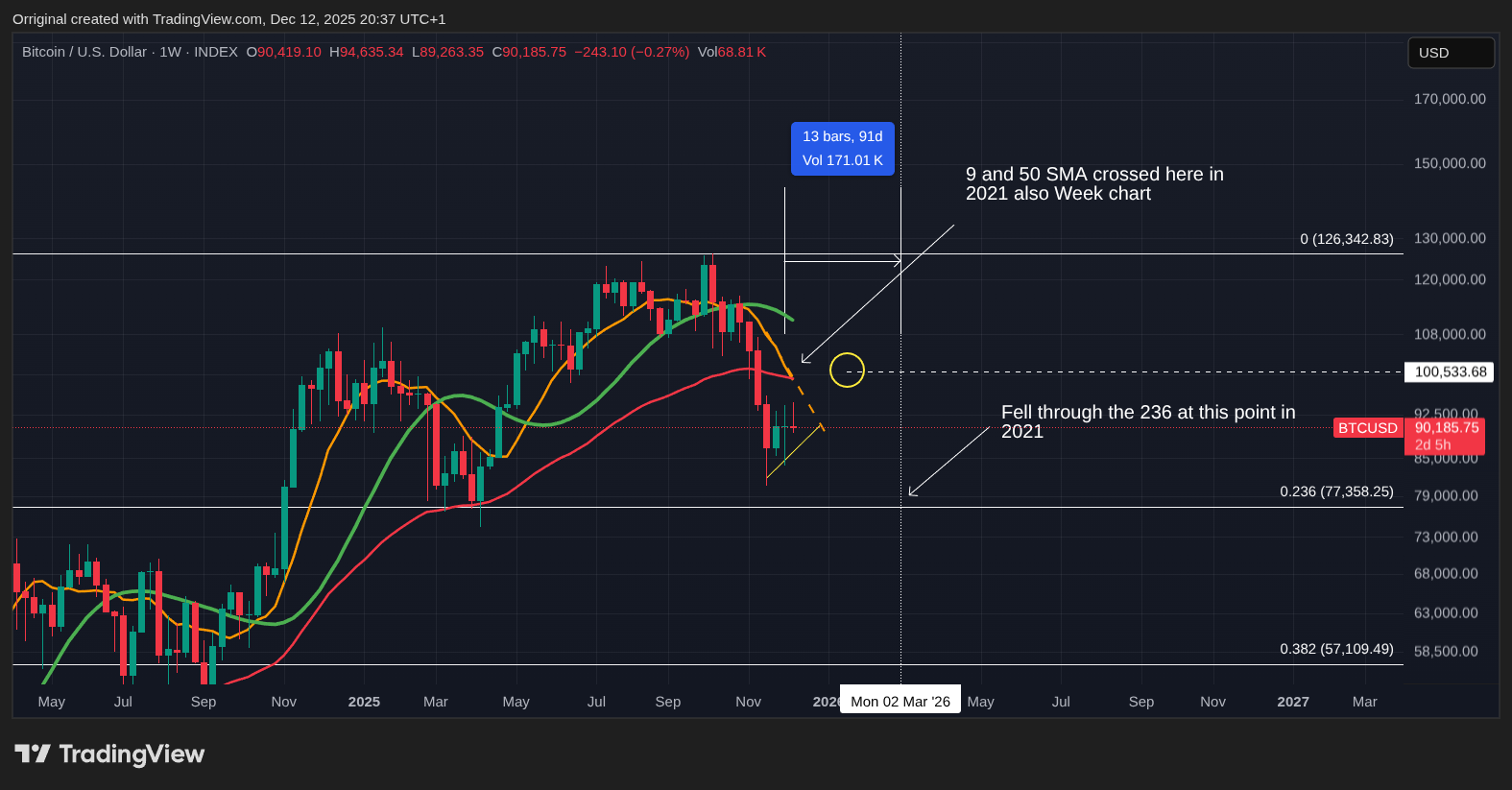 INDEX:BTCUSD Chart Image by Orriginal