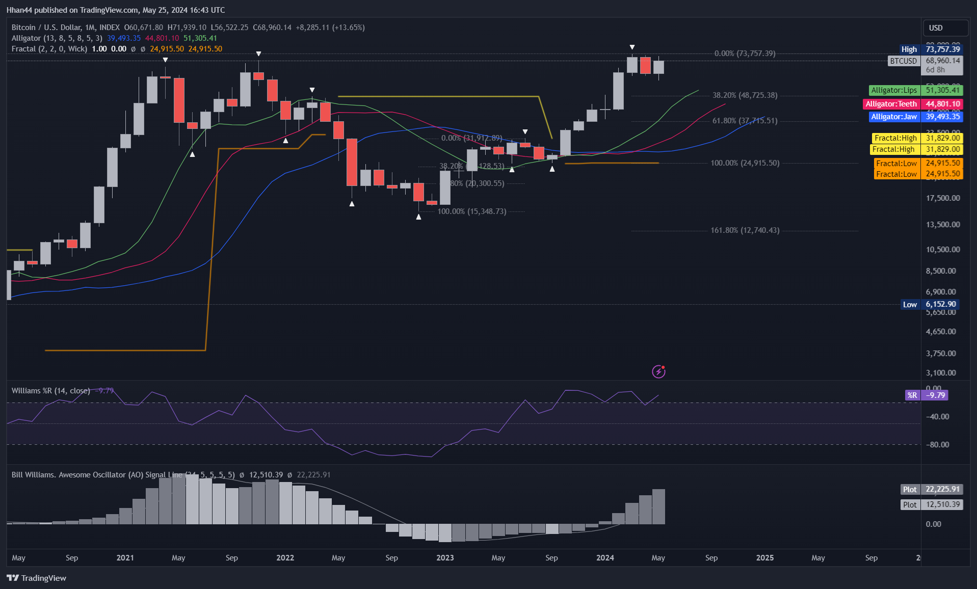 INDEX:BTCUSD Chart Image by Hhan44