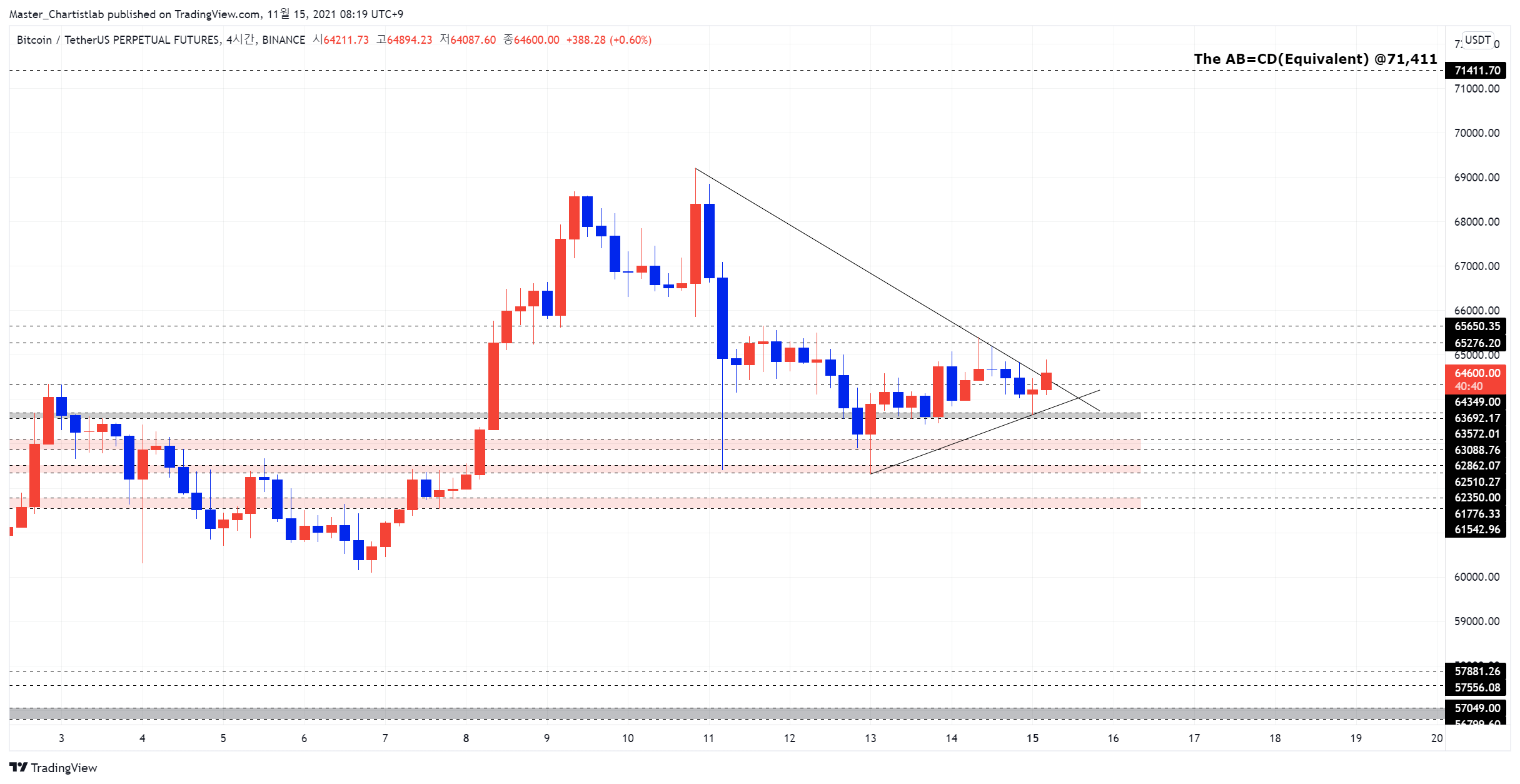 BINANCE:BTCUSDTPERP Chart Image by Master_Chartistlab