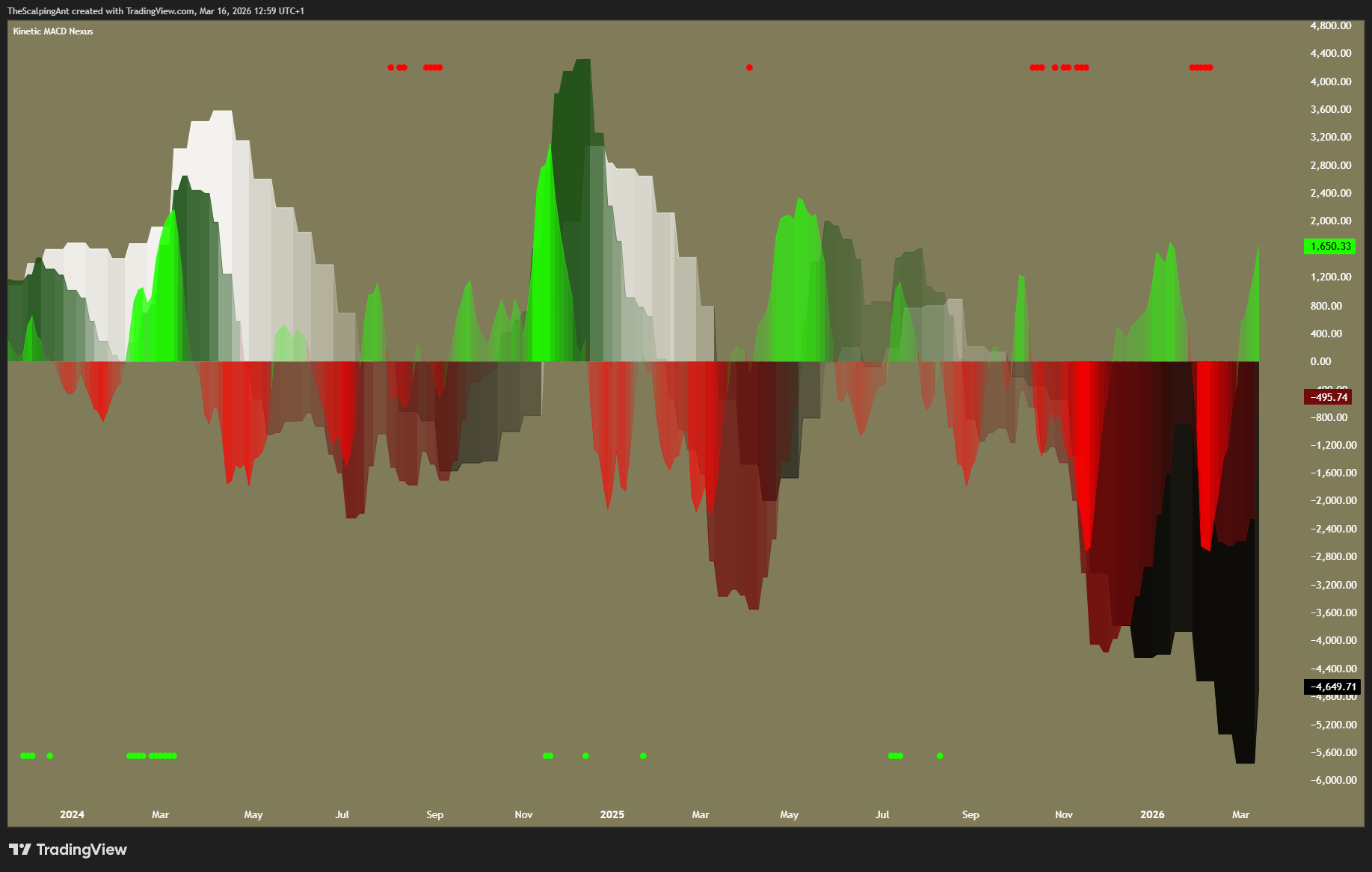 INDEX:BTCUSD Chart Image by TheScalpingAnt