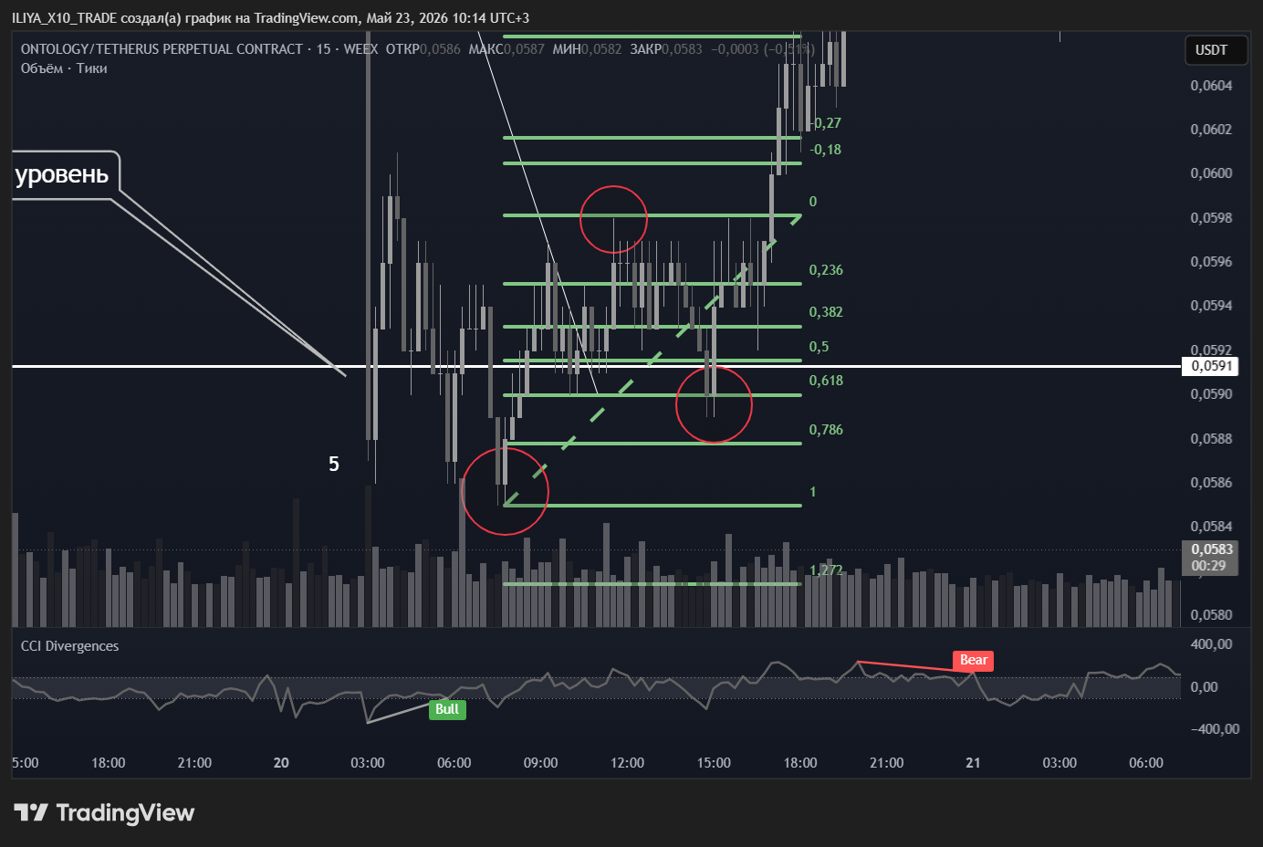 WEEX:ONTUSDT.P Chart Image by ILIYA_X10_TRADE