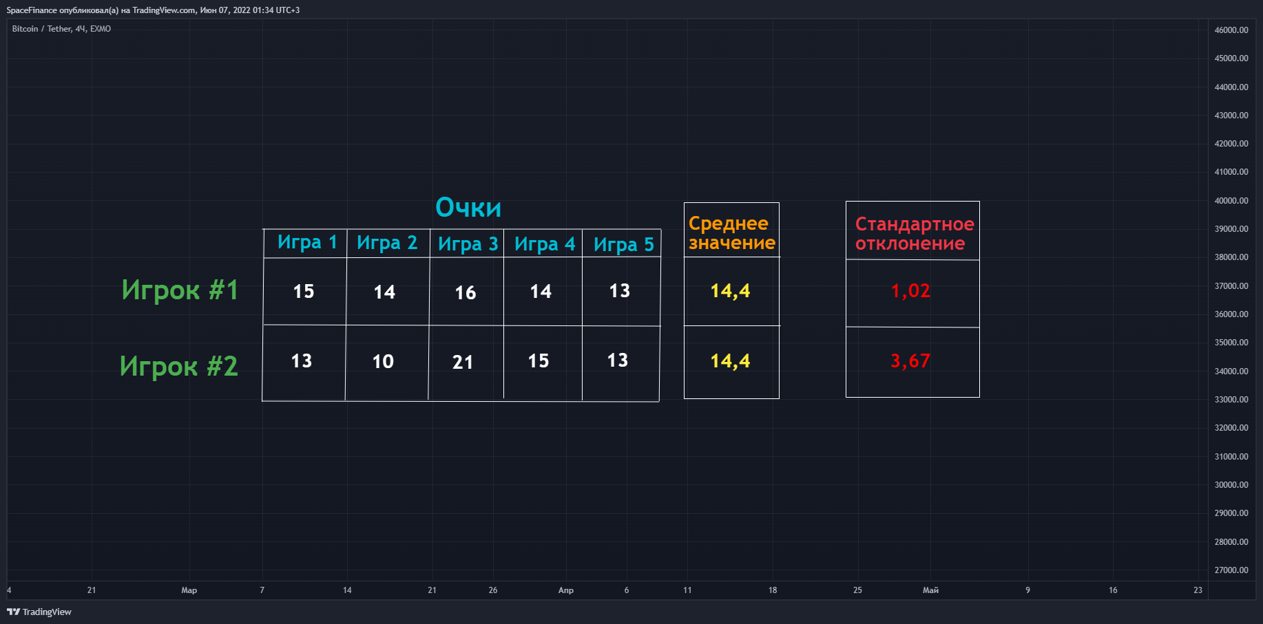EXMO:BTCUSDT Imagen del gráfico de SpaceFinance