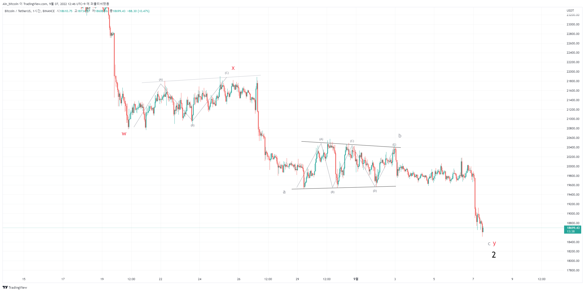 BINANCE:BTCUSDT Chart Image by USDTPP