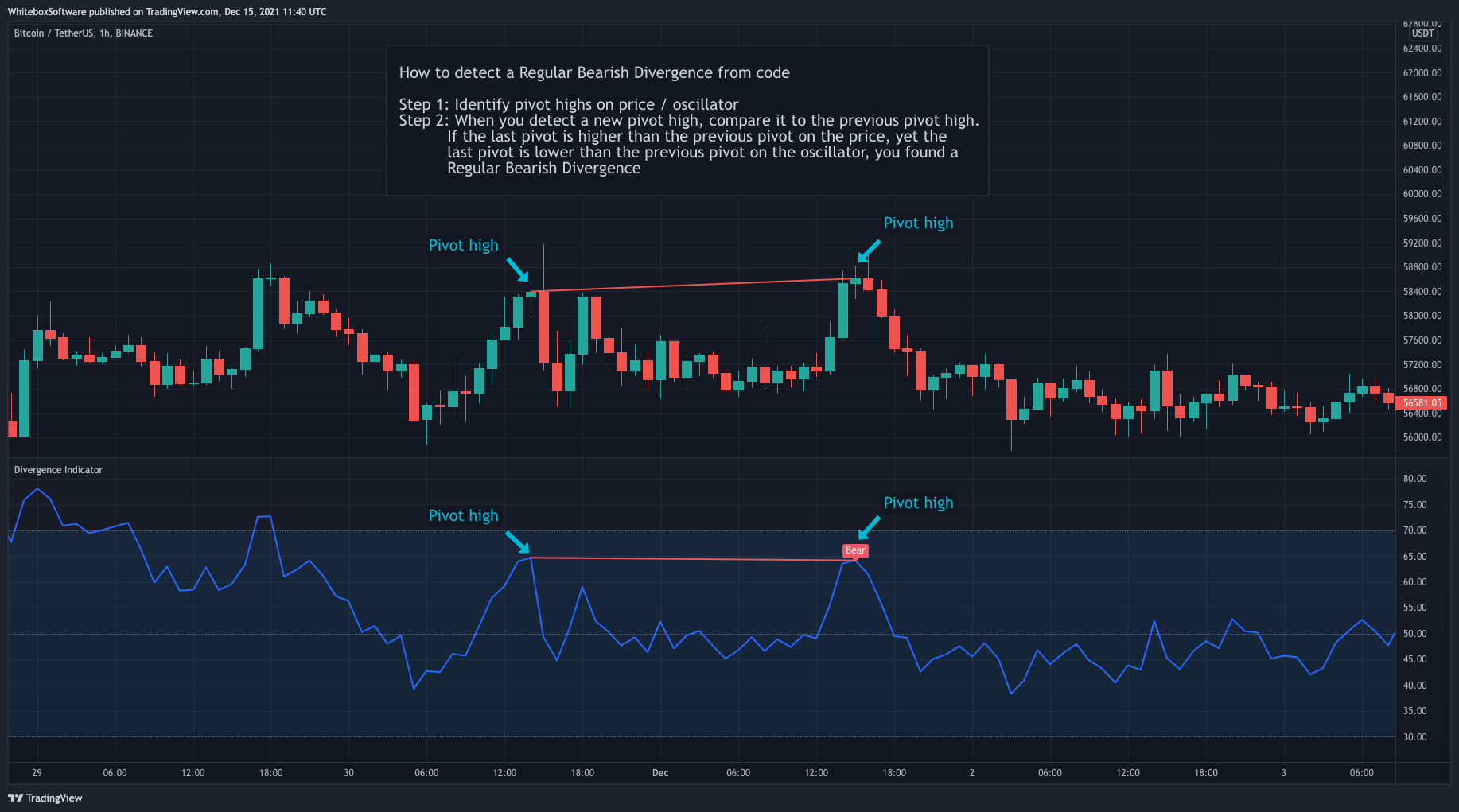 BINANCE:BTCUSDT Chart Image by WhiteboxSoftware