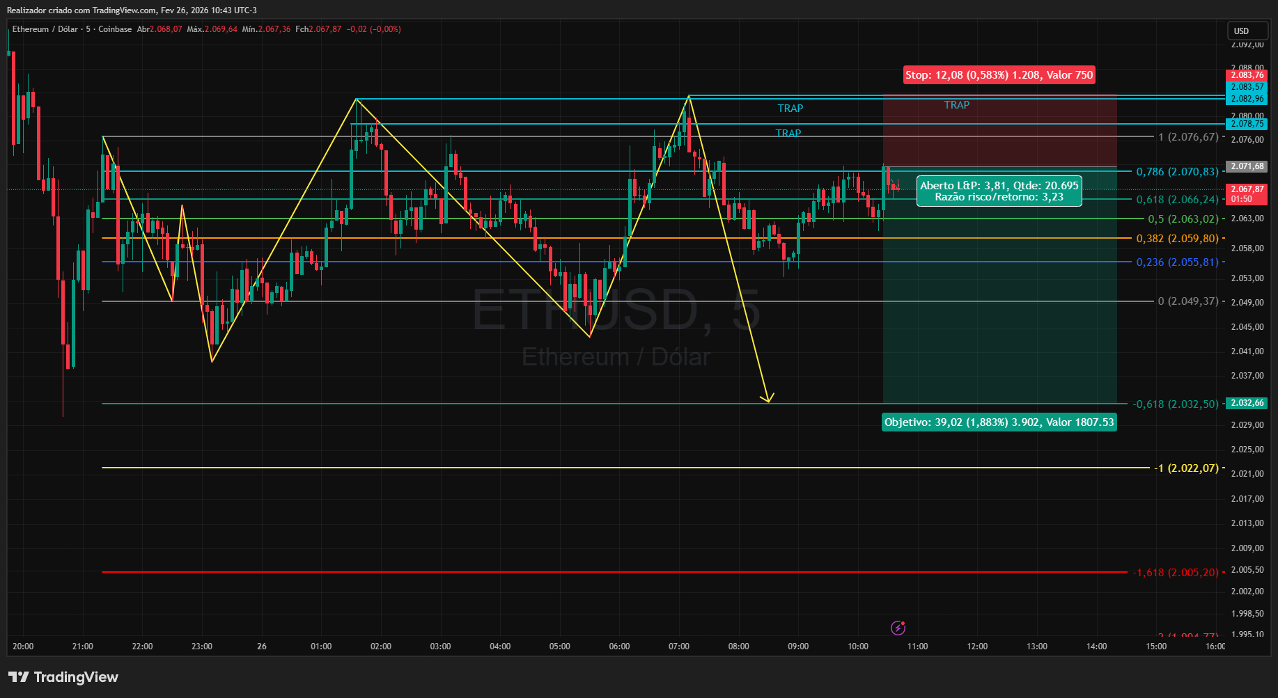 COINBASE:ETHUSD Chart Image by Realizador