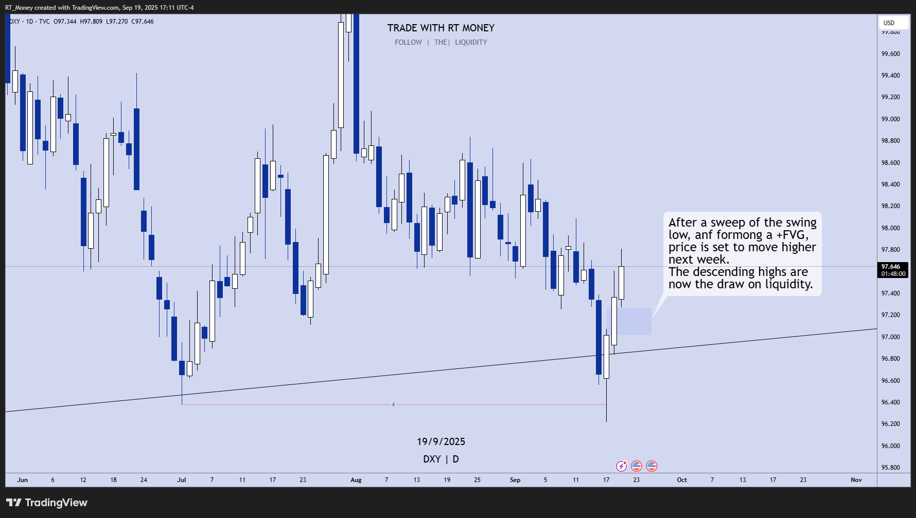 TVC:DXY Chart Image by RT_Money