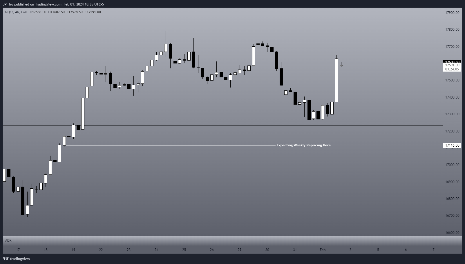 CME_MINI:NQ1! Chart Image by JP_Tru