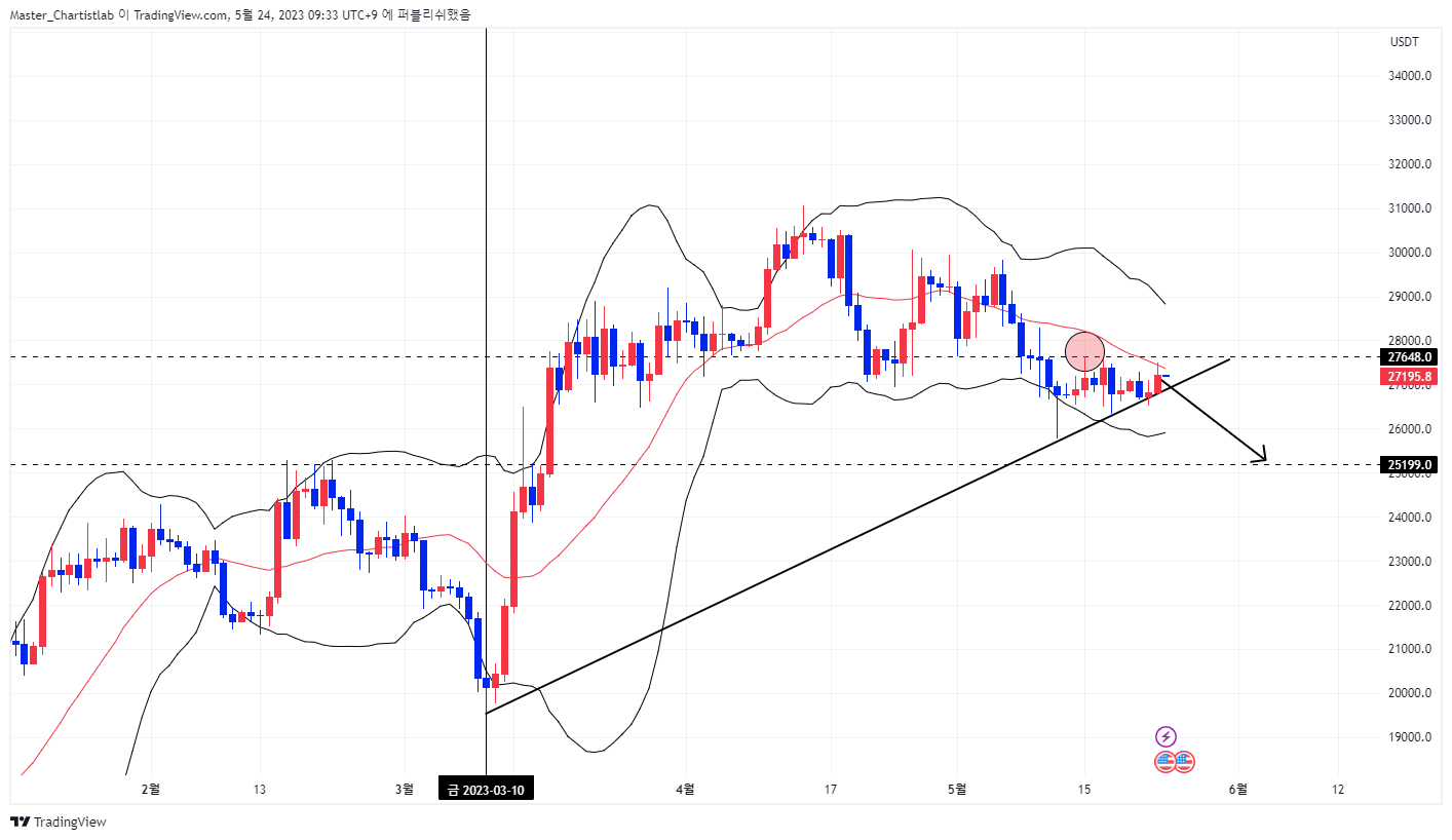 BYBIT:BTCUSDT.P Chart Image by Master_Chartistlab