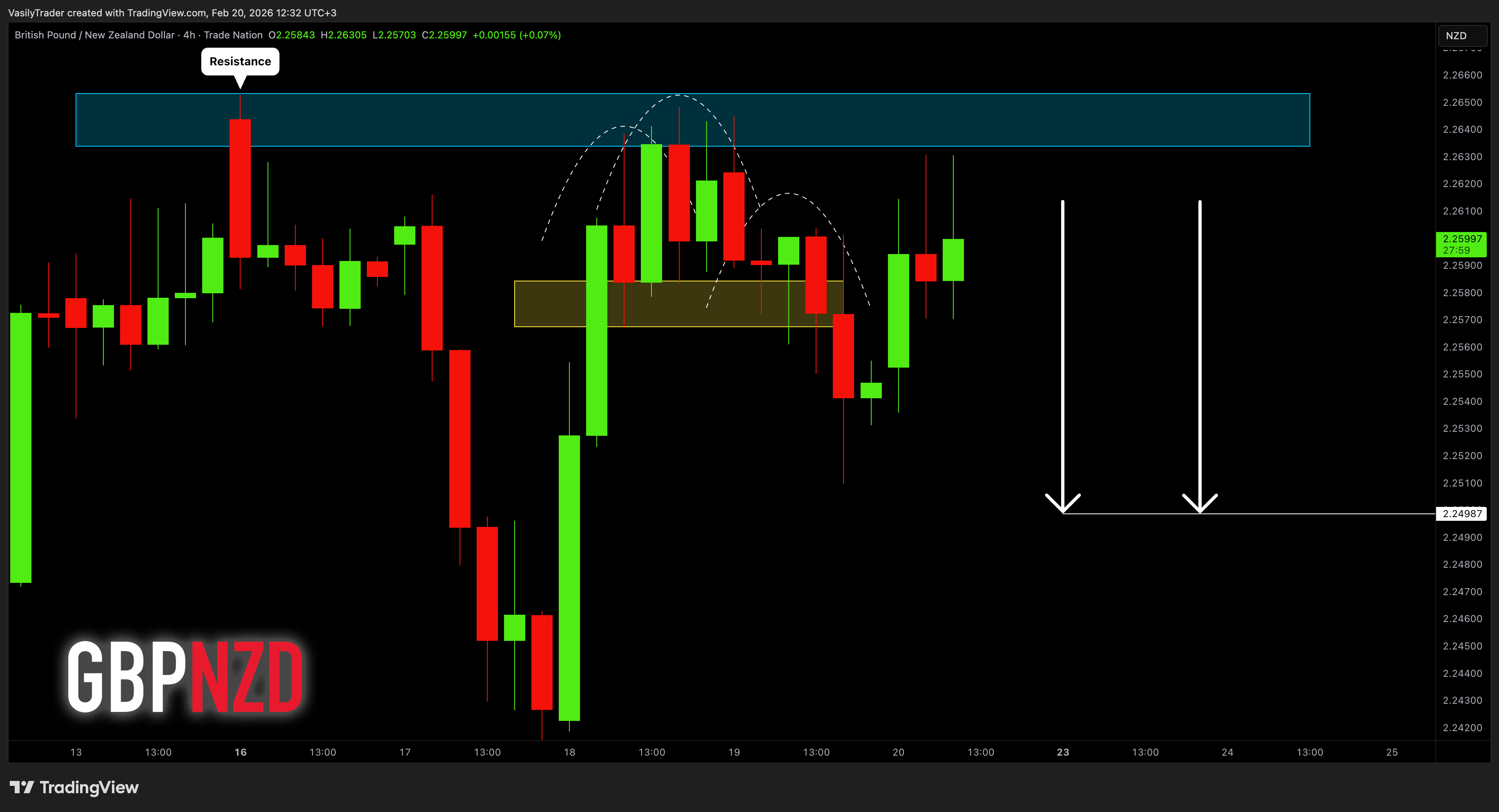 TRADENATION:GBPNZD Chart Image by VasilyTrader