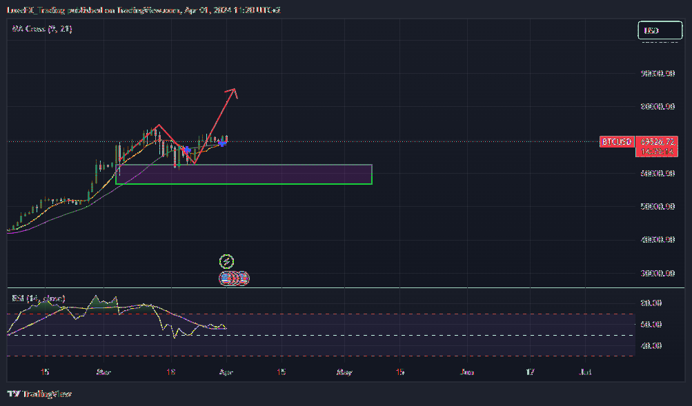 COINBASE:BTCUSD Chart Image by LuxeFX_Trading