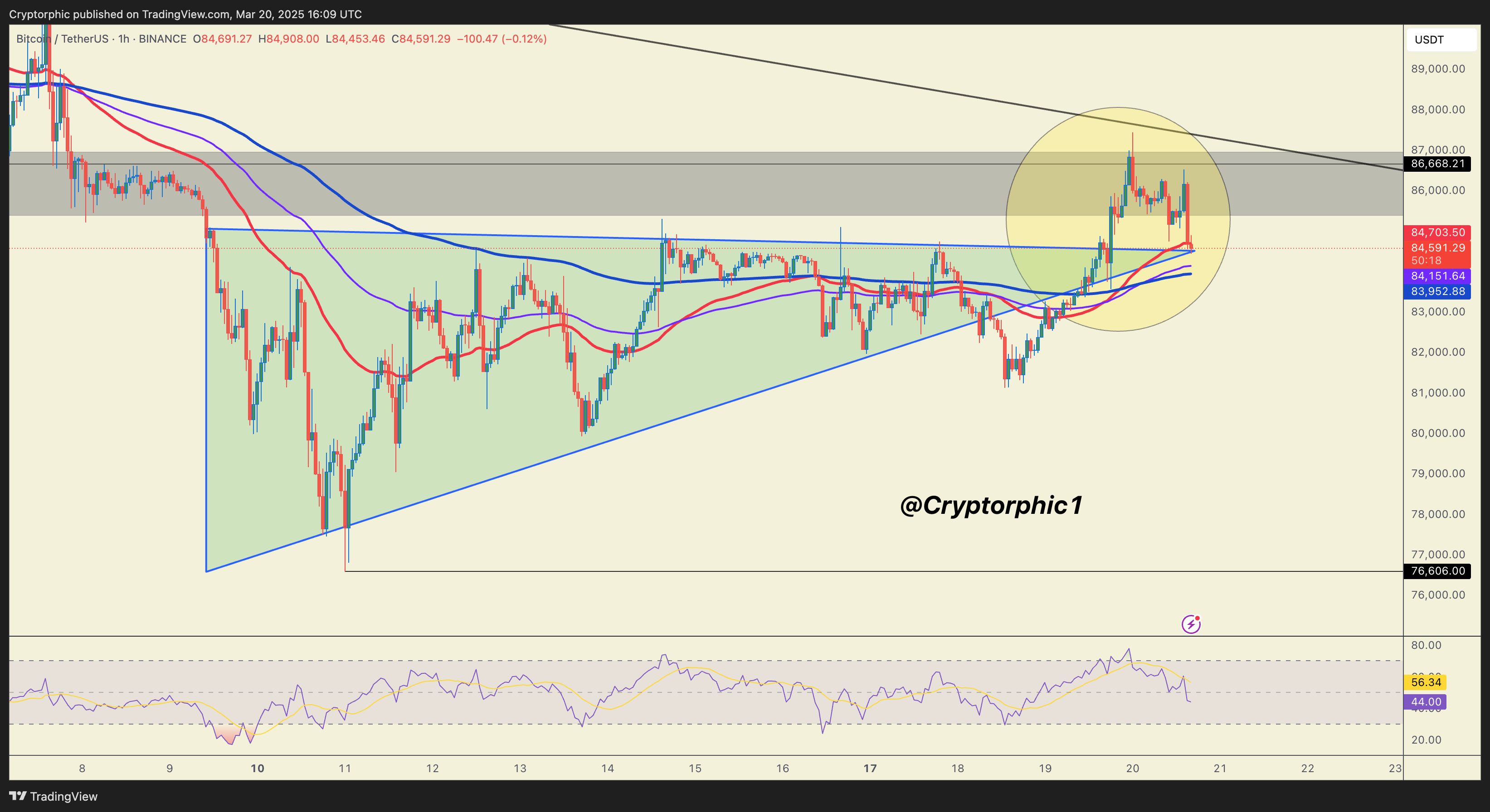 BINANCE:BTCUSDT Chart Image by Cryptorphic