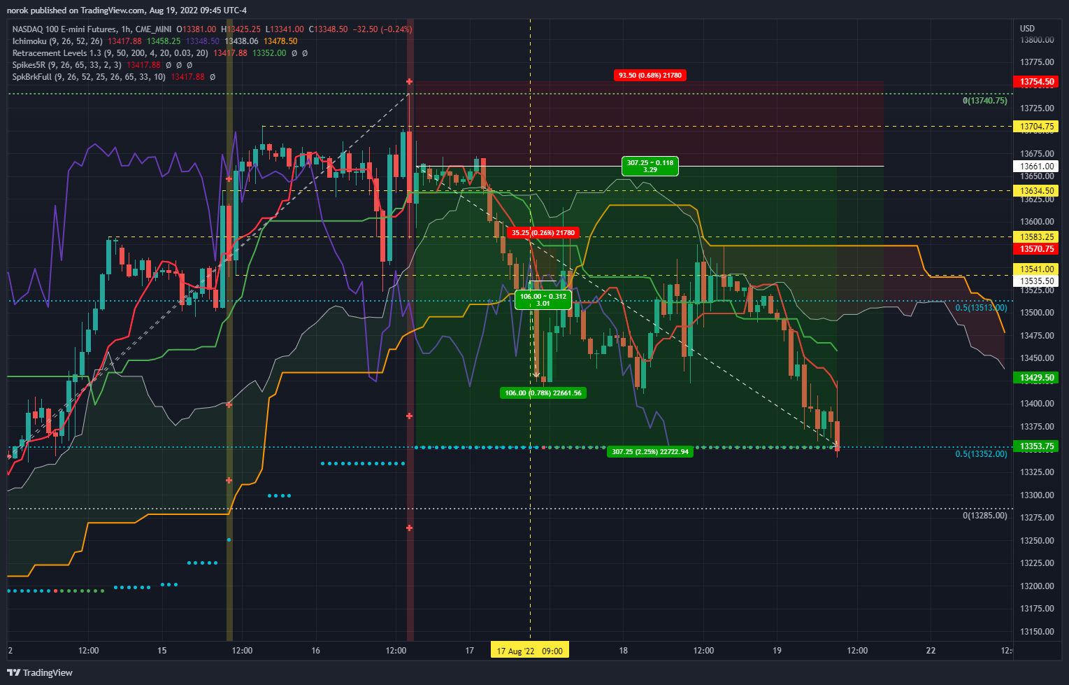 CME_MINI:NQ1! Chart Image by norok