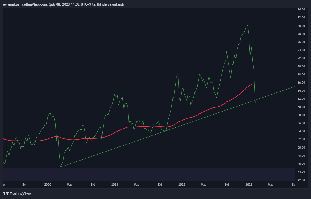 BIST:XU100 Chart Image by evrenaksu