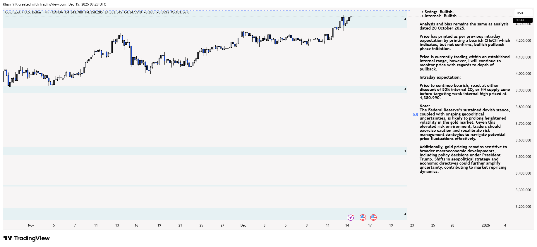OANDA:XAUUSD Chart Image by Khan_YIK