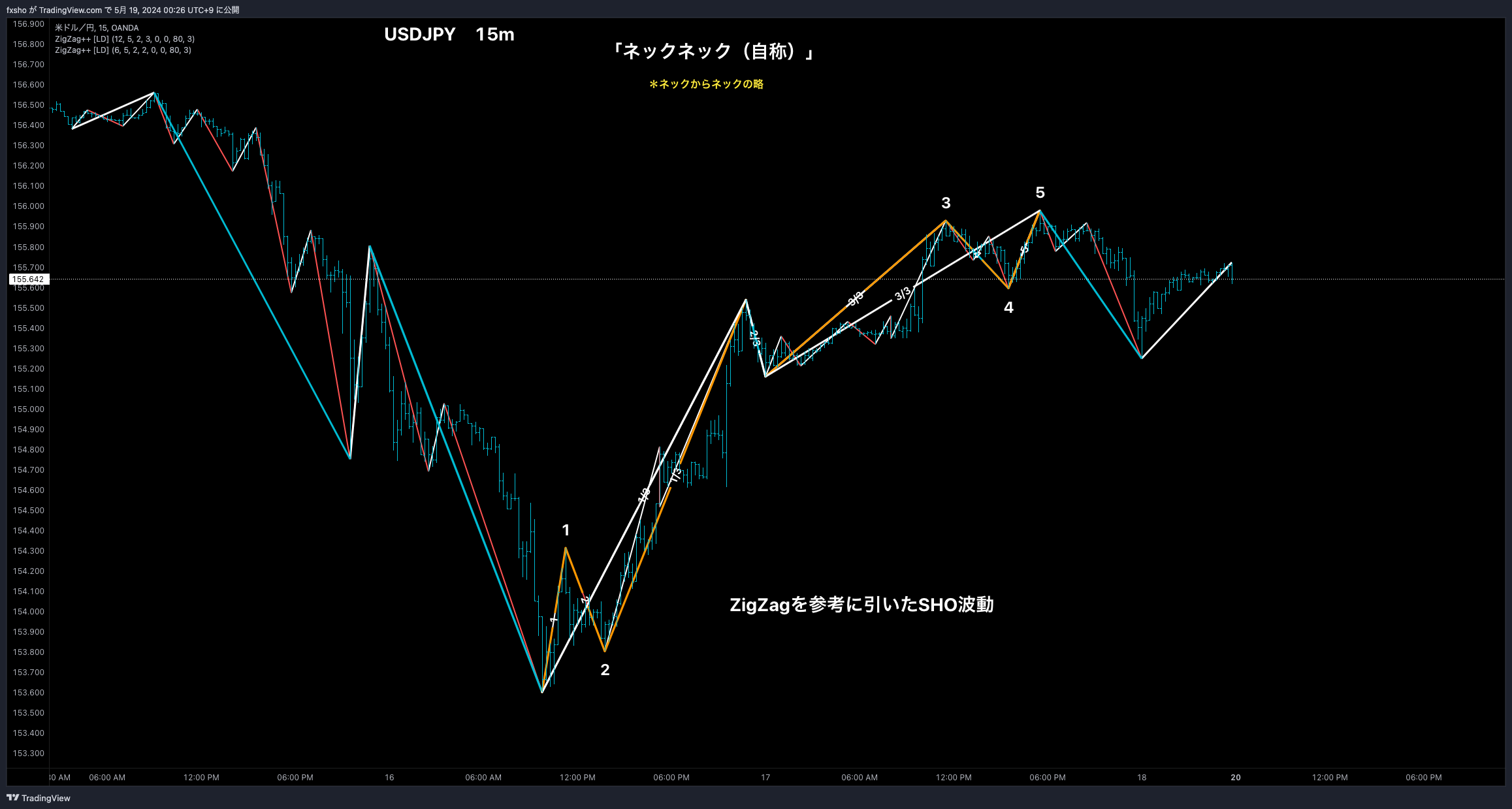 OANDA:USDJPY Chart Image by fxsho