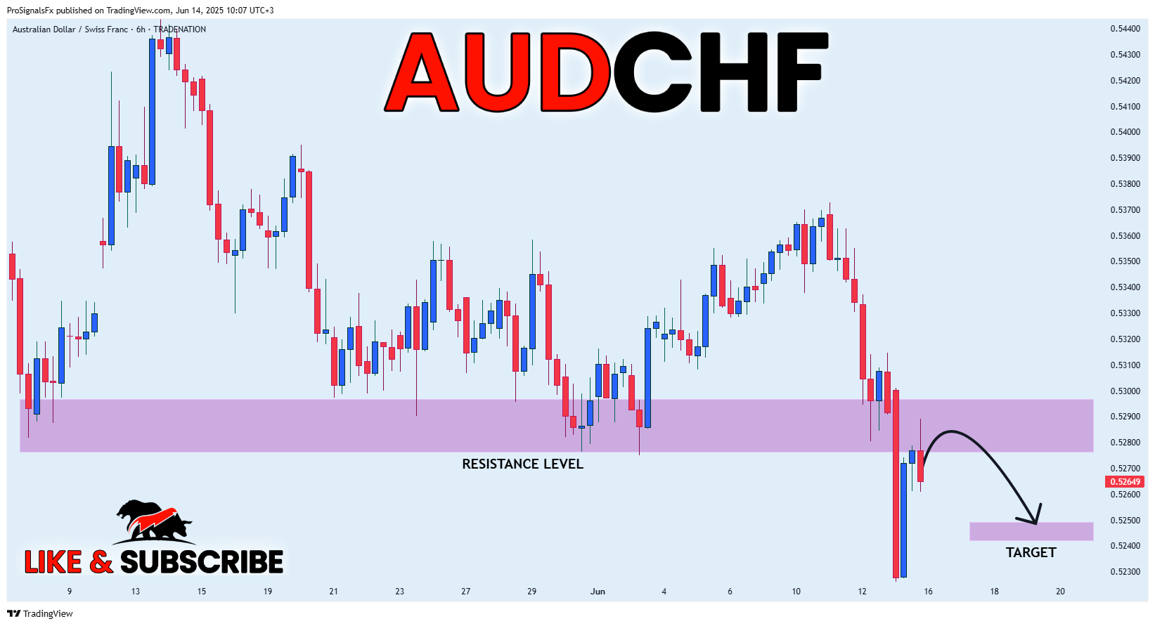 TRADENATION:AUDCHF Obraz wykresu od ProSignalsFx